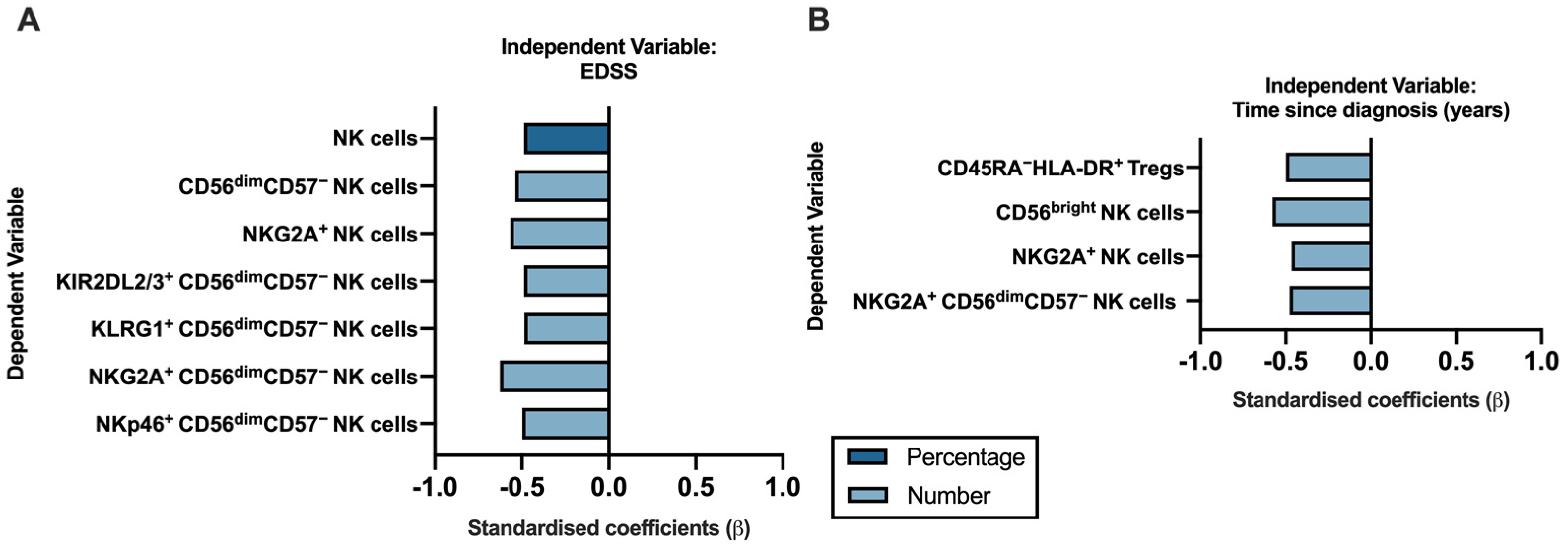 Cells 12 00439 g004 Cells 12 00439 g004