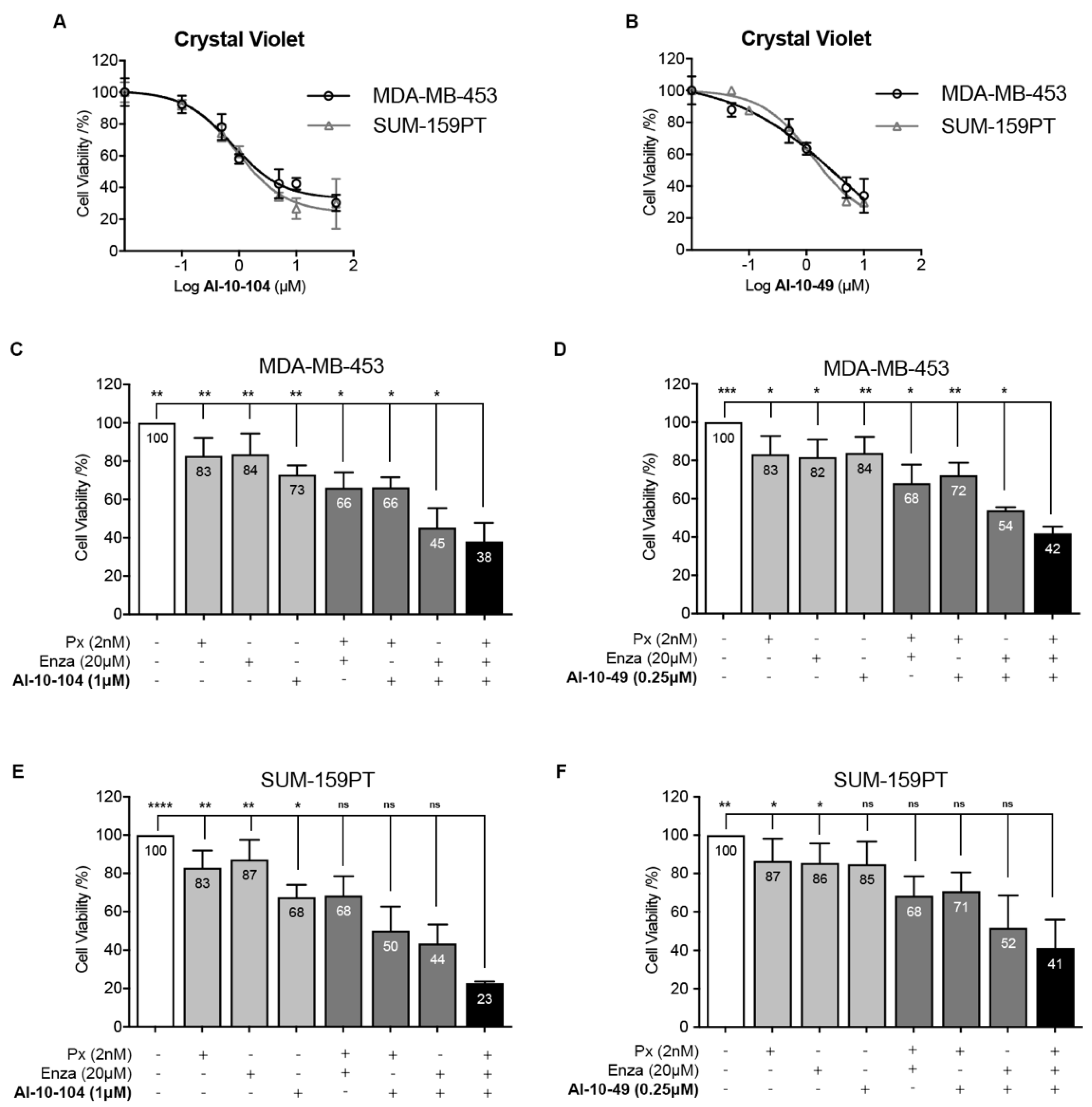 Cells 12 00444 g005 Cells 12 00444 g005