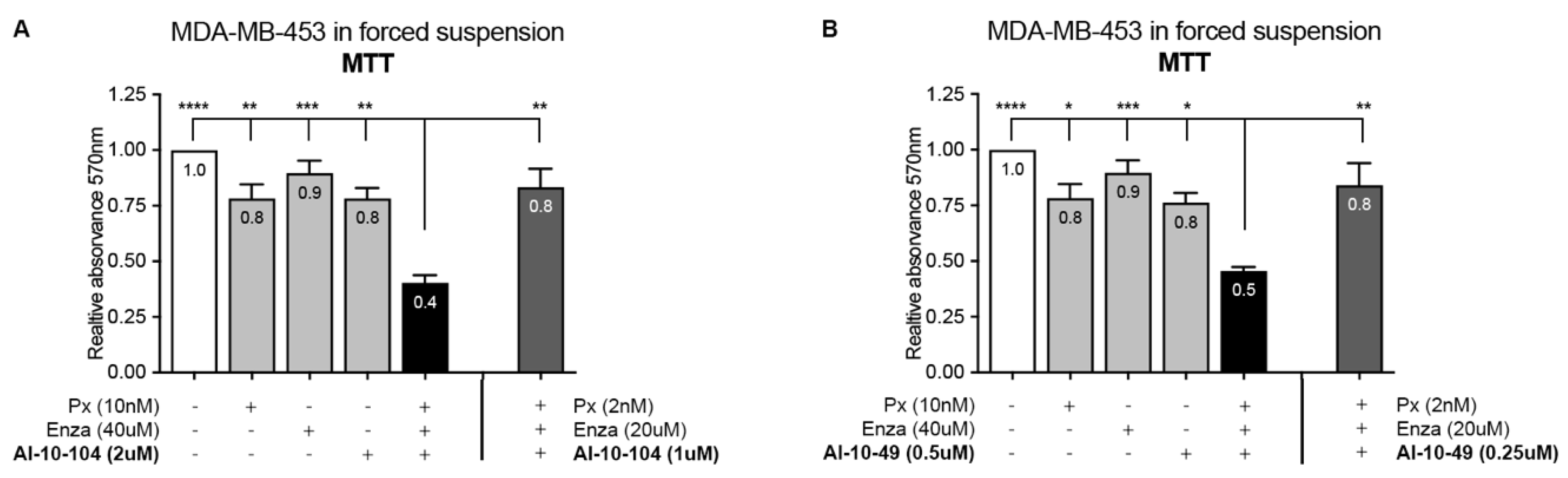Cells 12 00444 g006 Cells 12 00444 g006