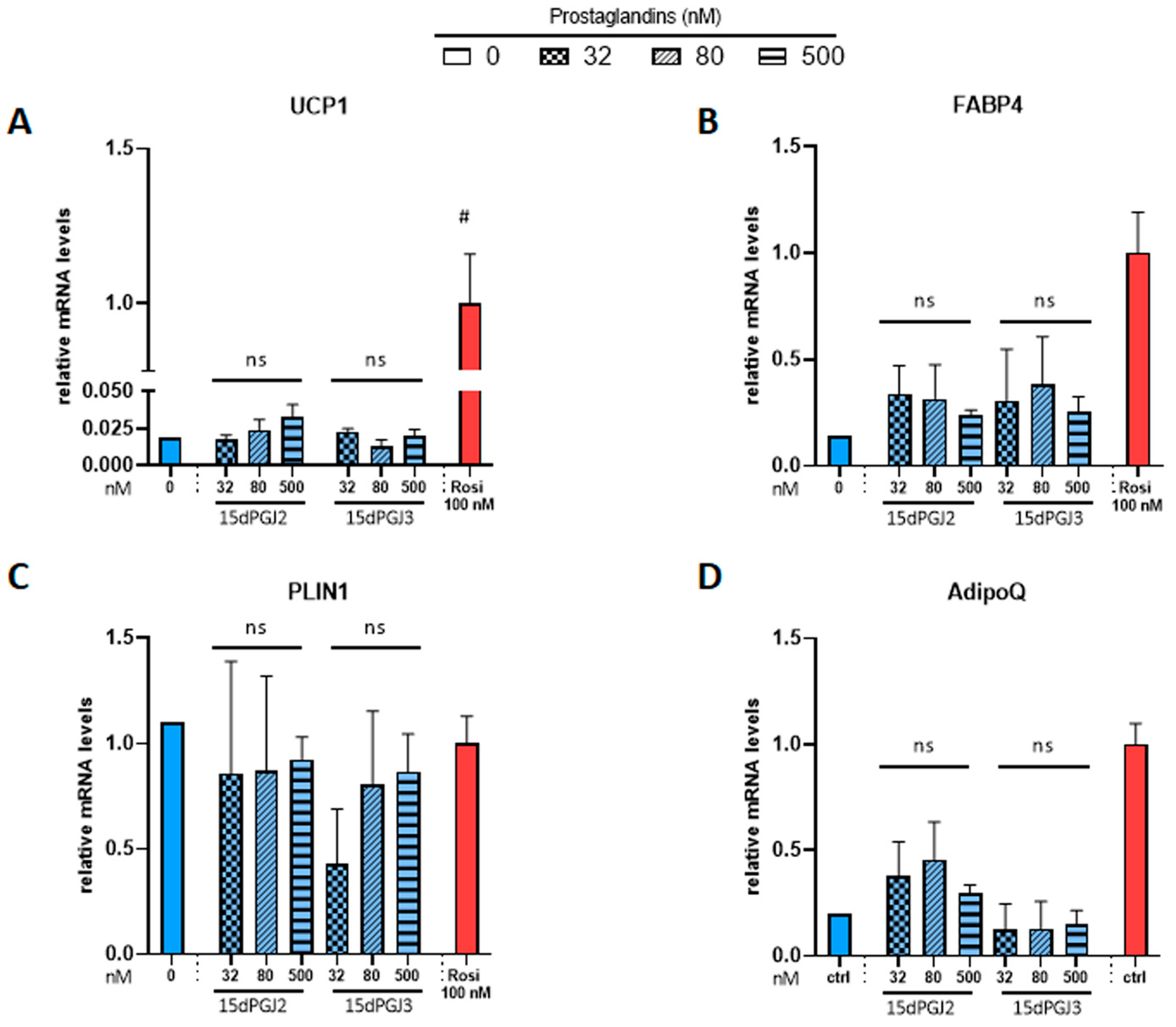 Cells 12 00446 g003 Cells 12 00446 g003