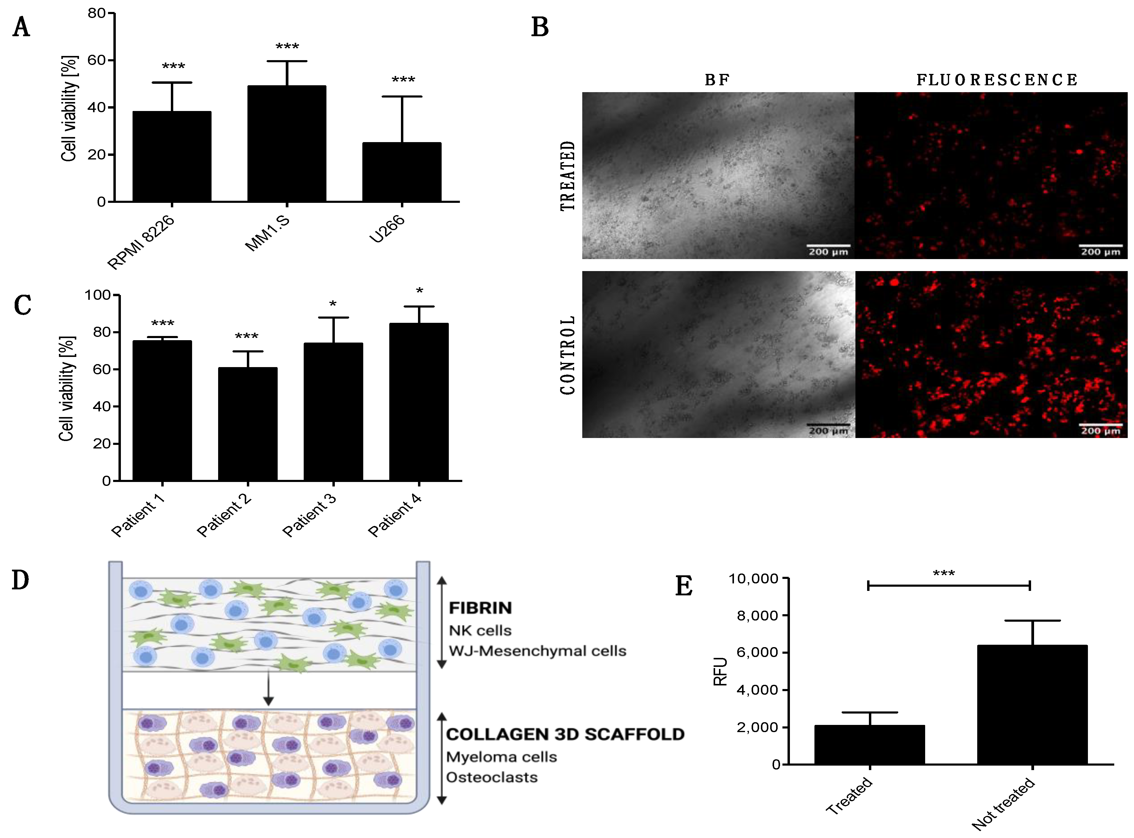 Cells 12 00448 g002 Cells 12 00448 g002