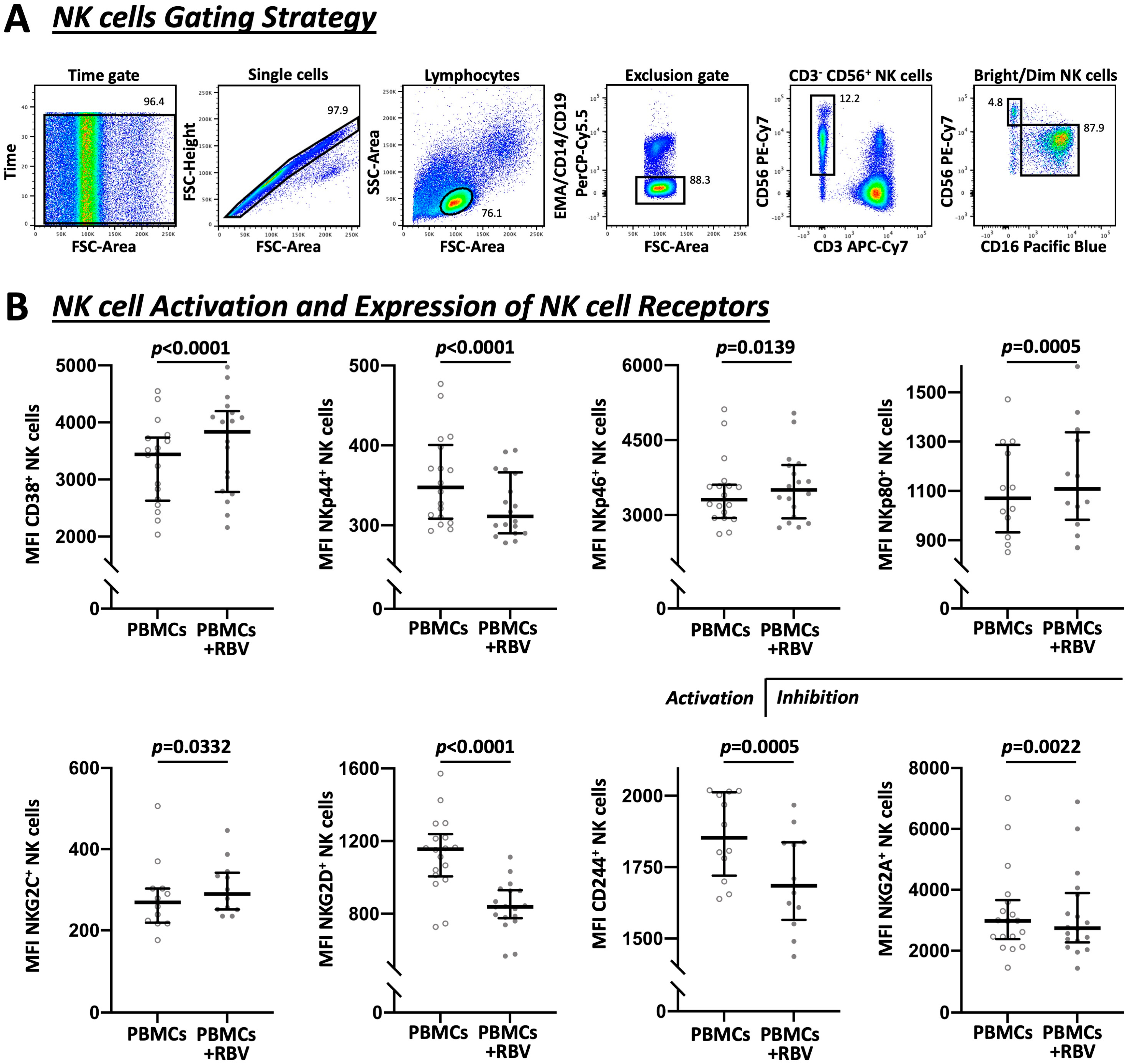 Cells 12 00453 g002 Cells 12 00453 g002
