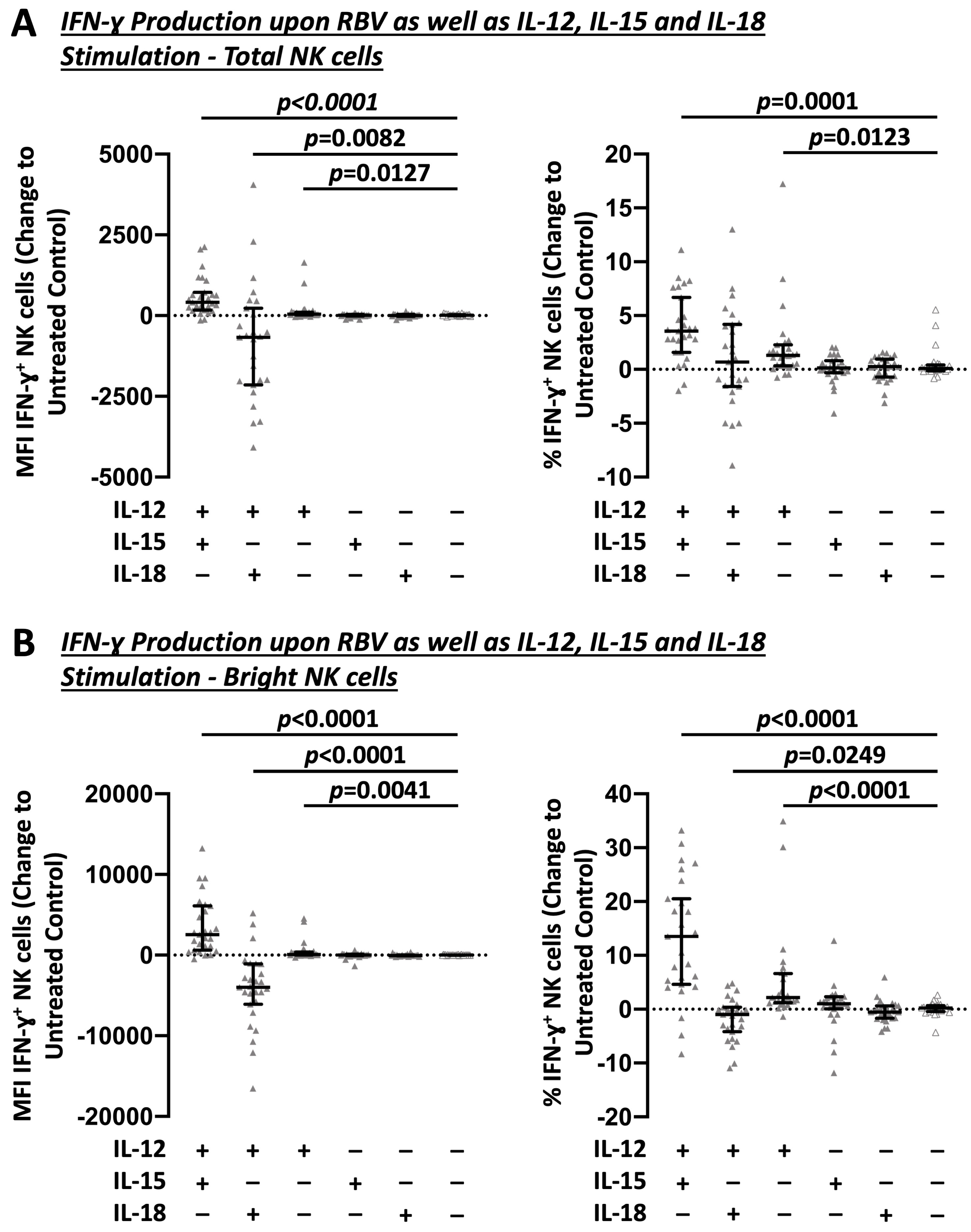 Cells 12 00453 g004 Cells 12 00453 g004