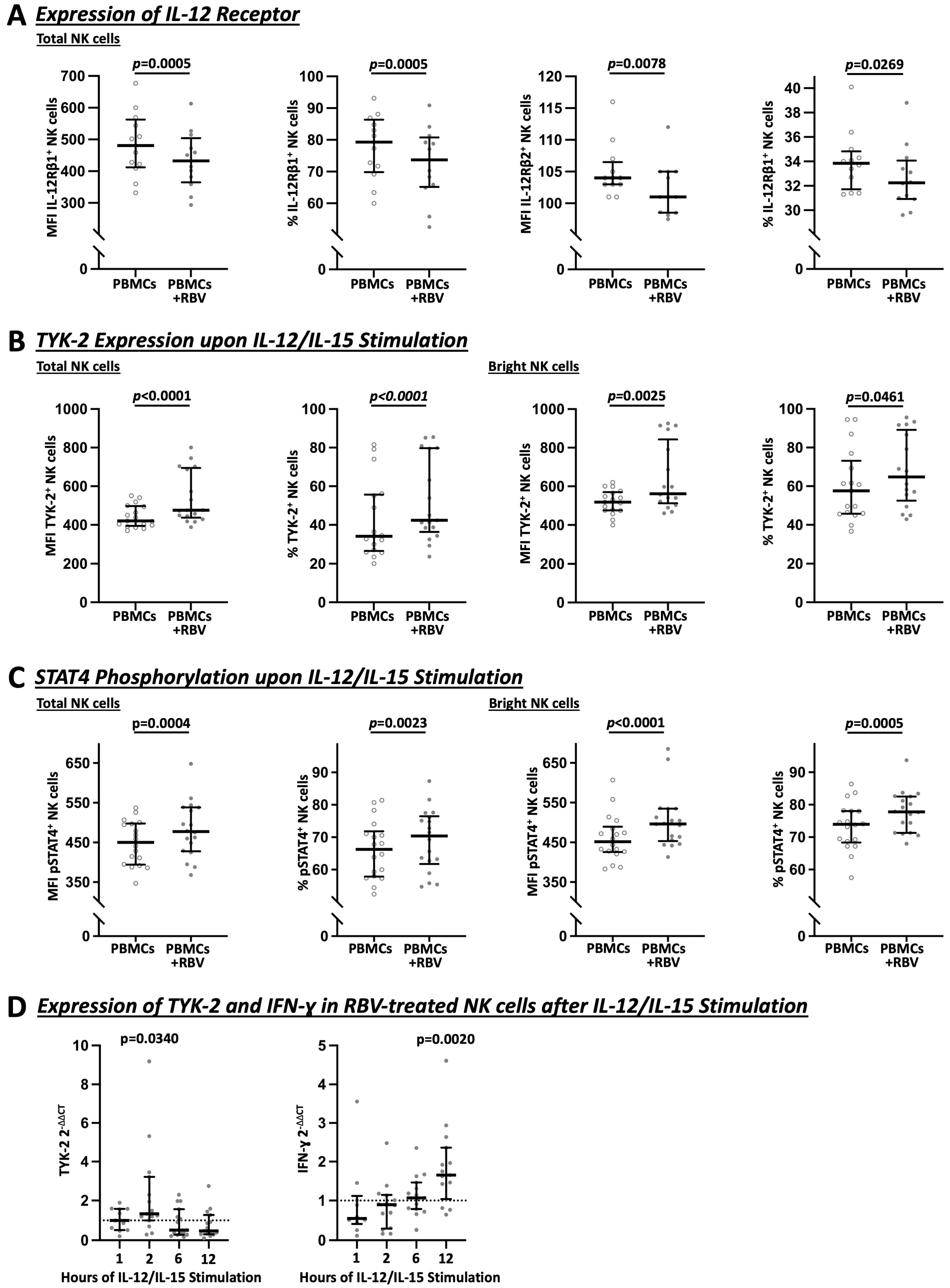 Cells 12 00453 g005 Cells 12 00453 g005