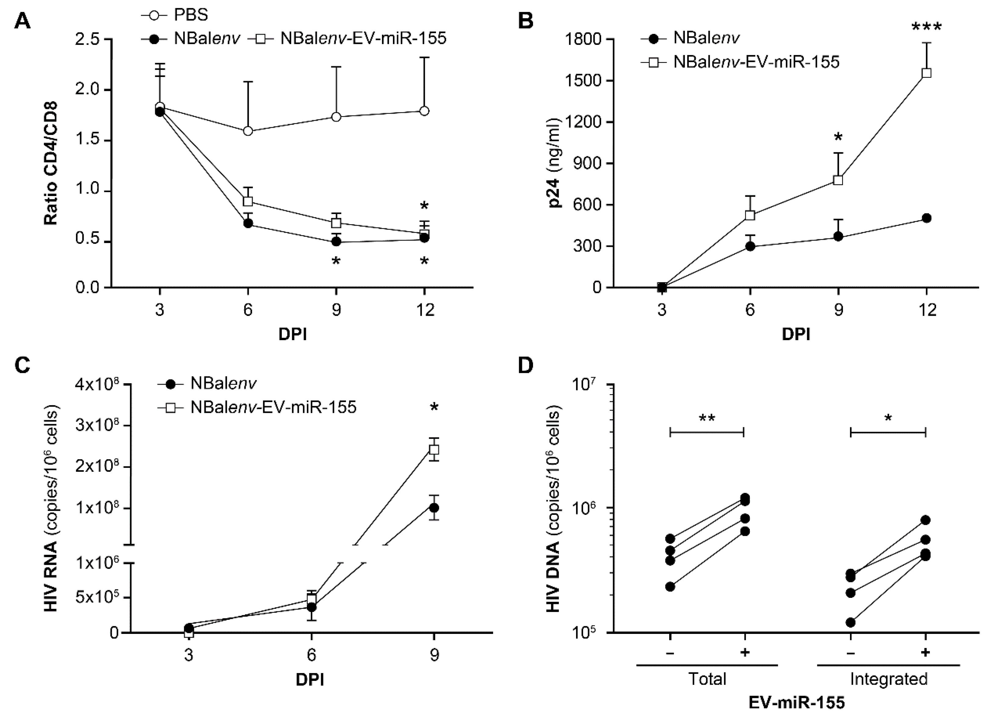 Cells 12 00466 g005 Cells 12 00466 g005
