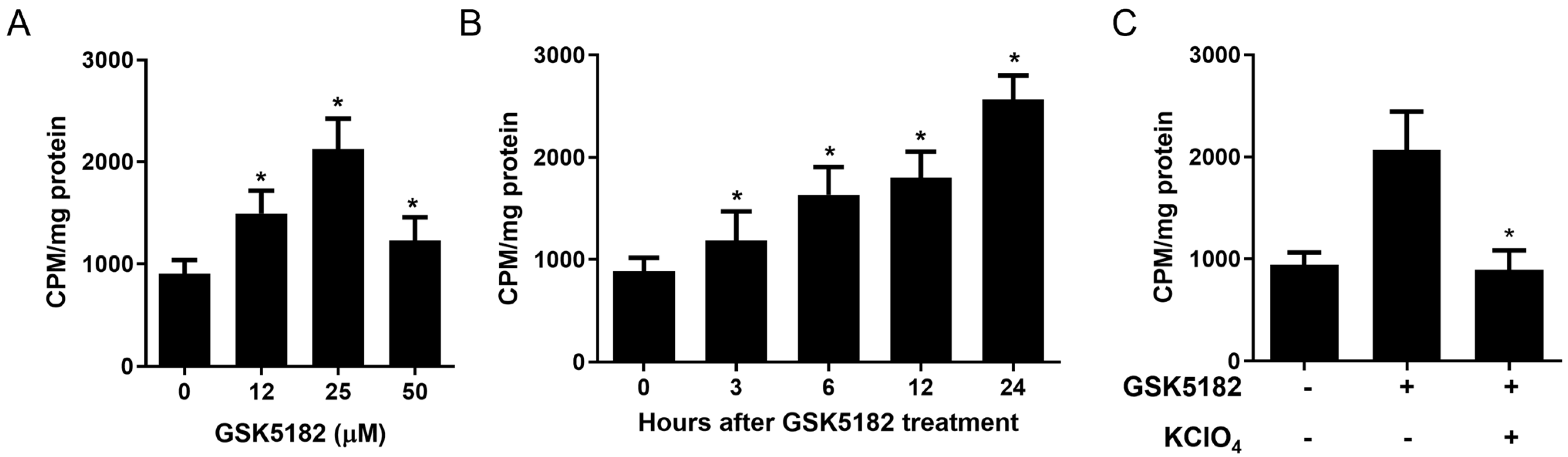 Cells 12 00470 g001 Cells 12 00470 g001
