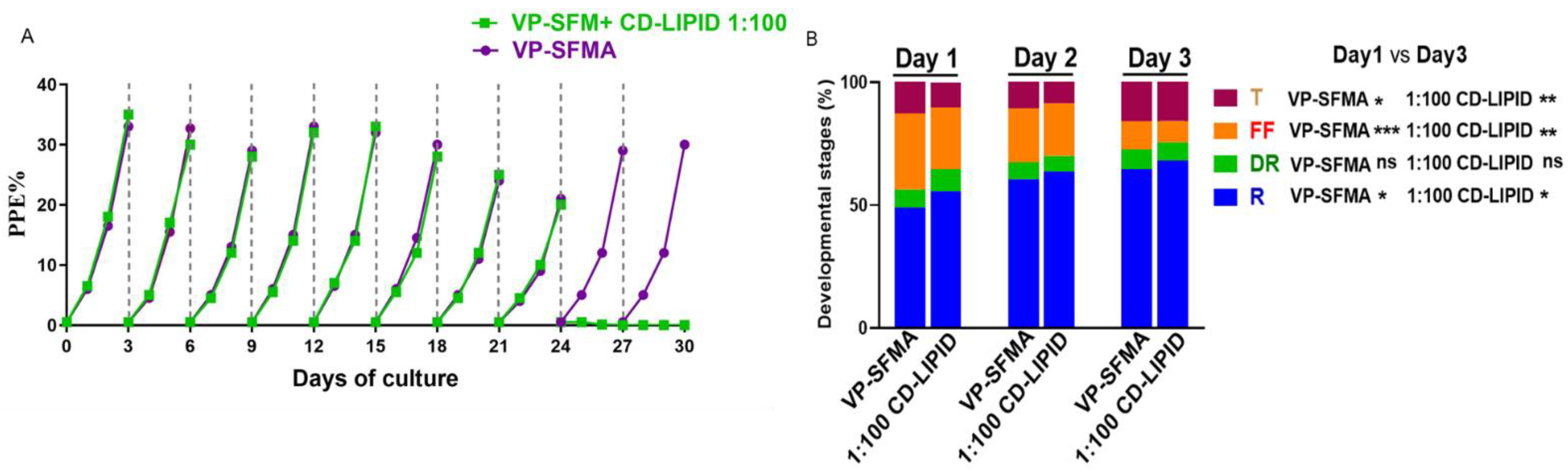 Cells 12 00482 g003 Cells 12 00482 g003