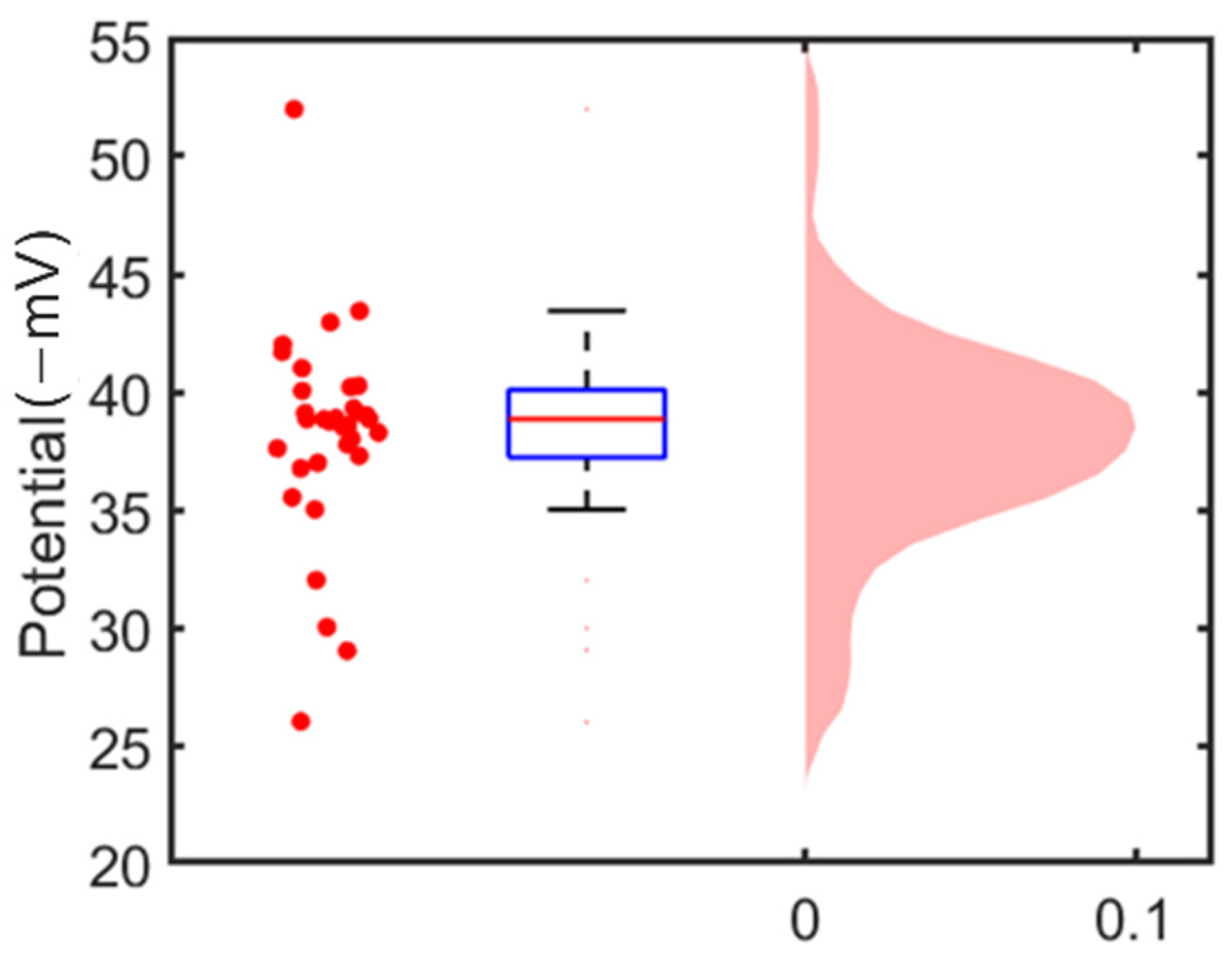 Cells 12 00518 g005 Cells 12 00518 g005