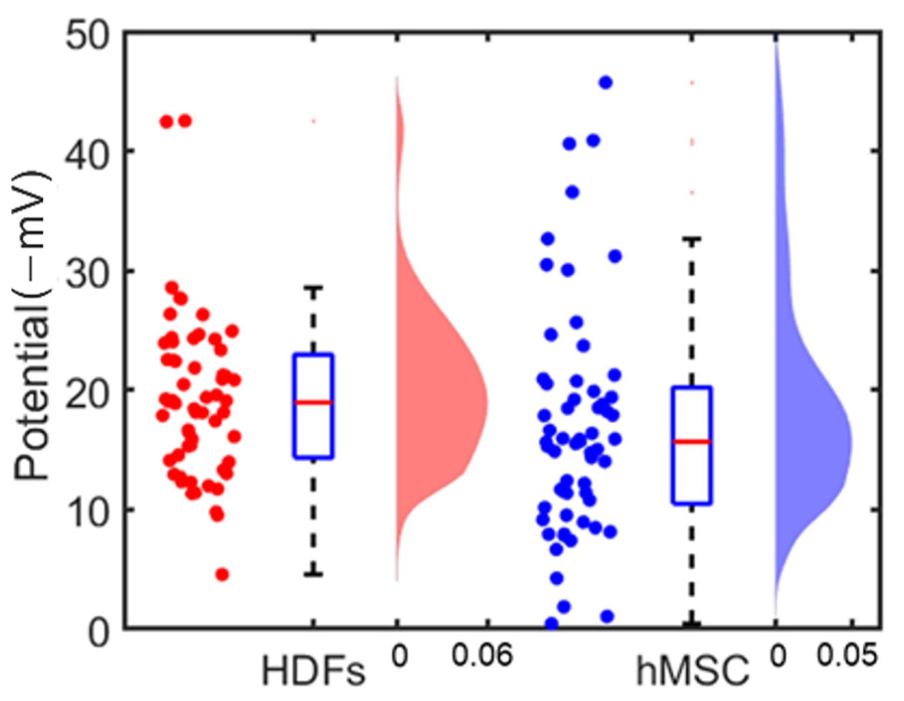 Cells 12 00518 g008 Cells 12 00518 g008