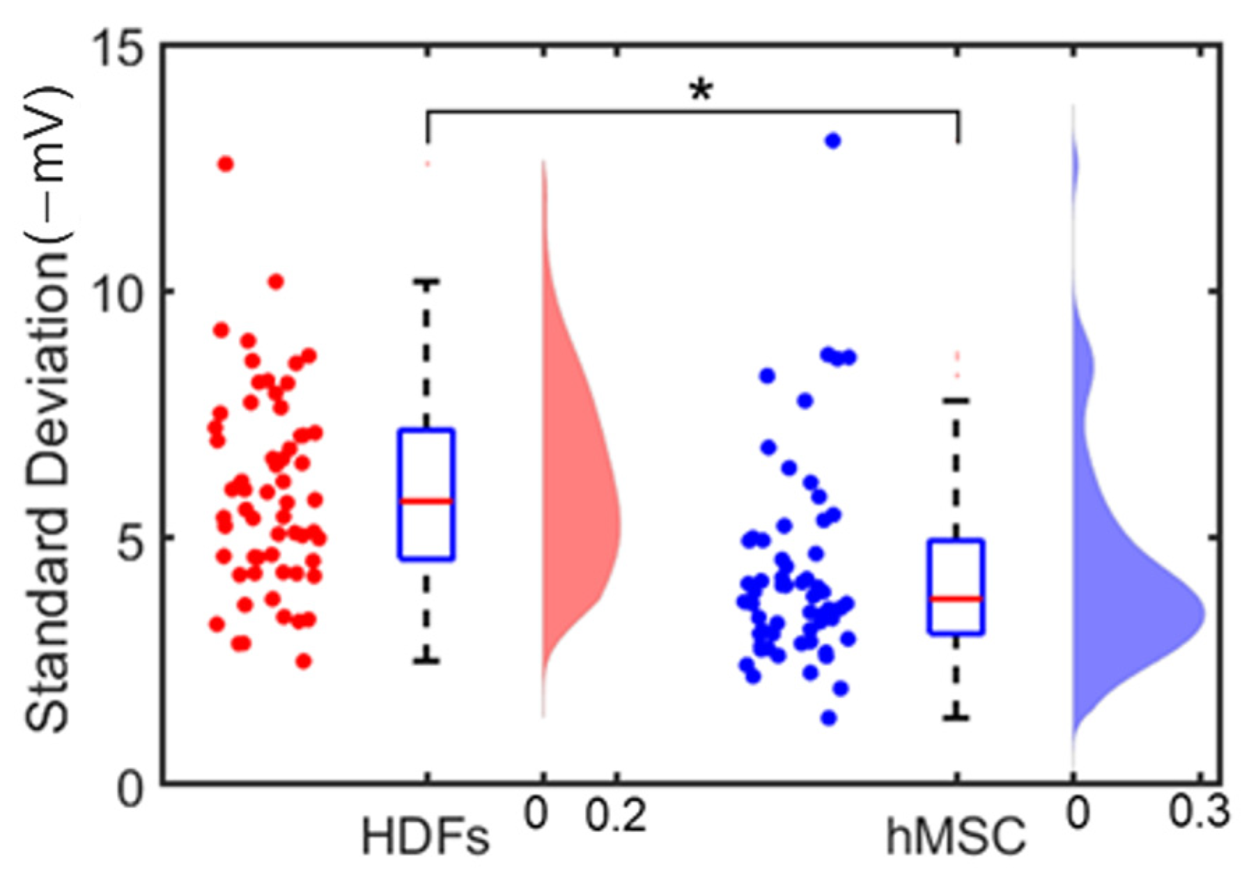 Cells 12 00518 g009 Cells 12 00518 g009