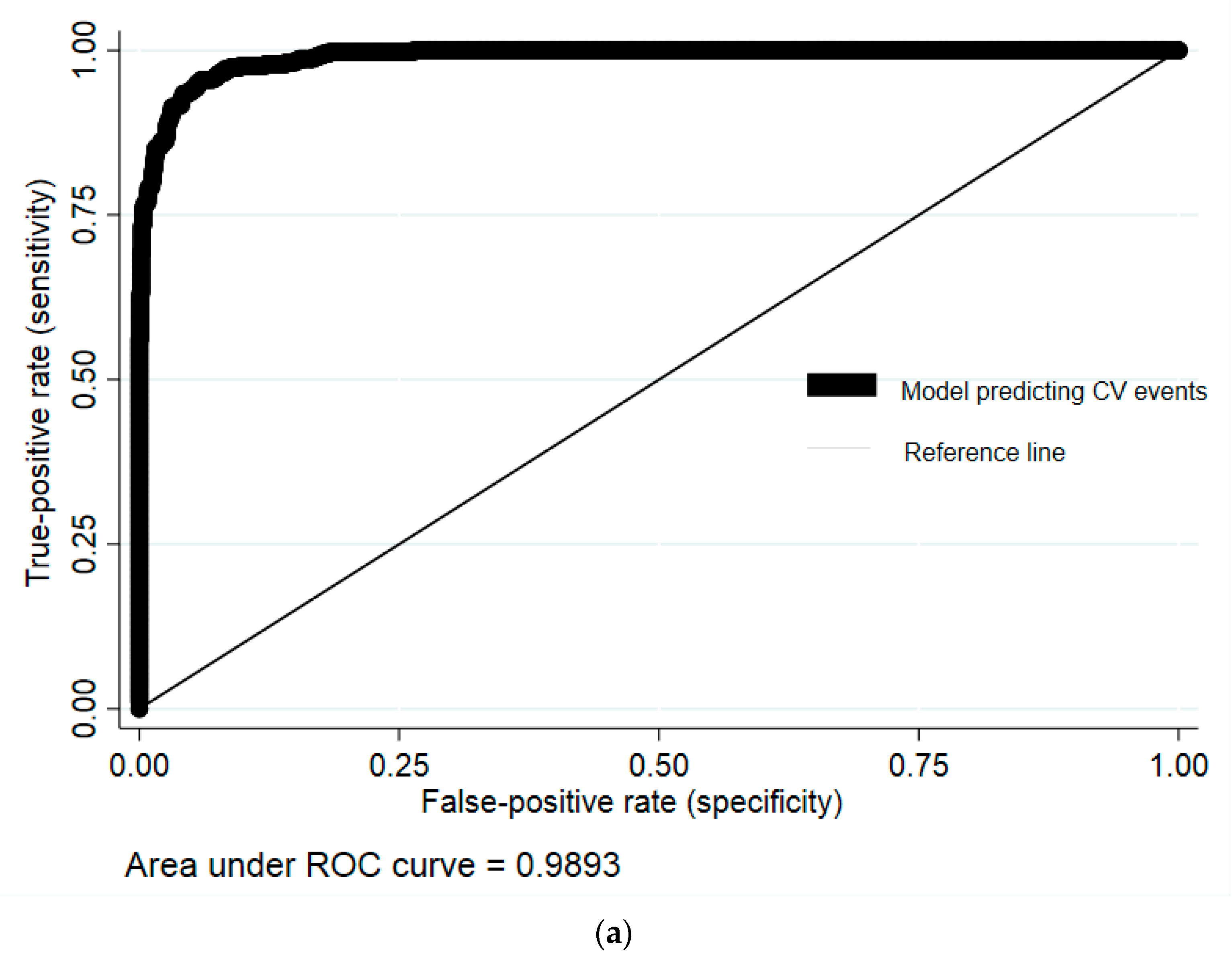 Cells 12 00523 g002a
