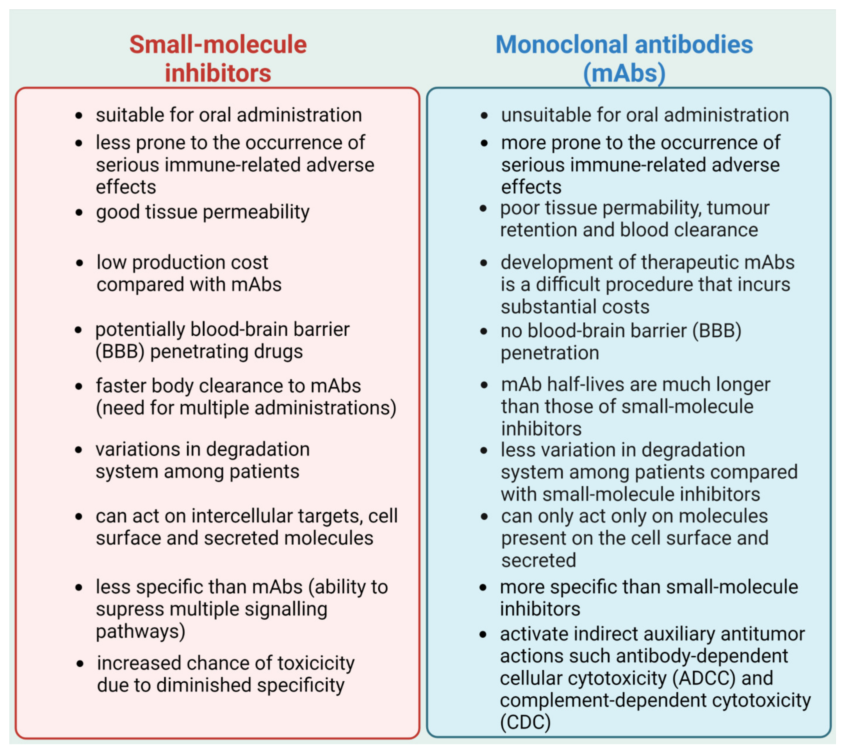 Cells 12 00530 g004 Cells 12 00530 g004