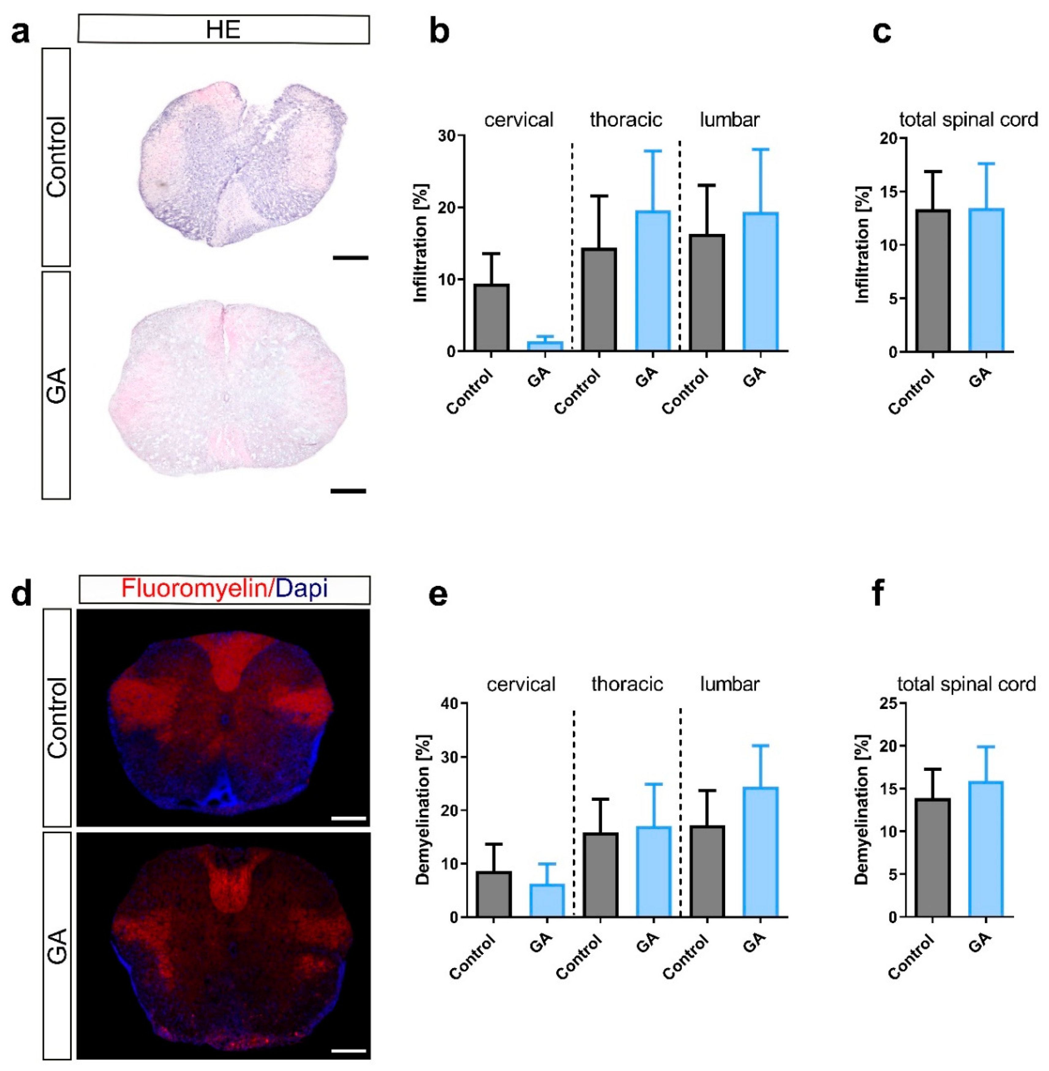 Cells 12 00542 g002 Cells 12 00542 g002