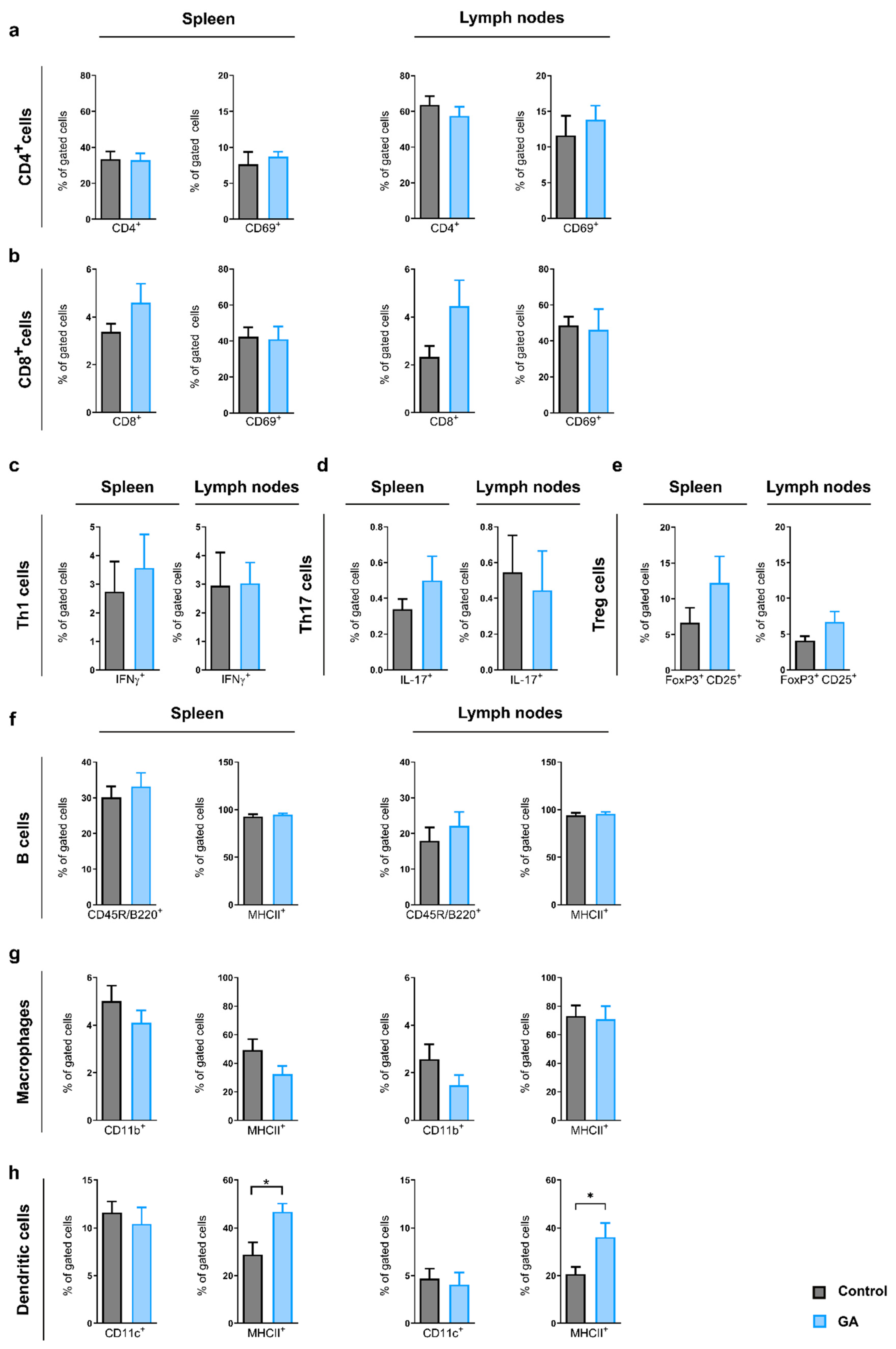 Cells 12 00542 g004 Cells 12 00542 g004