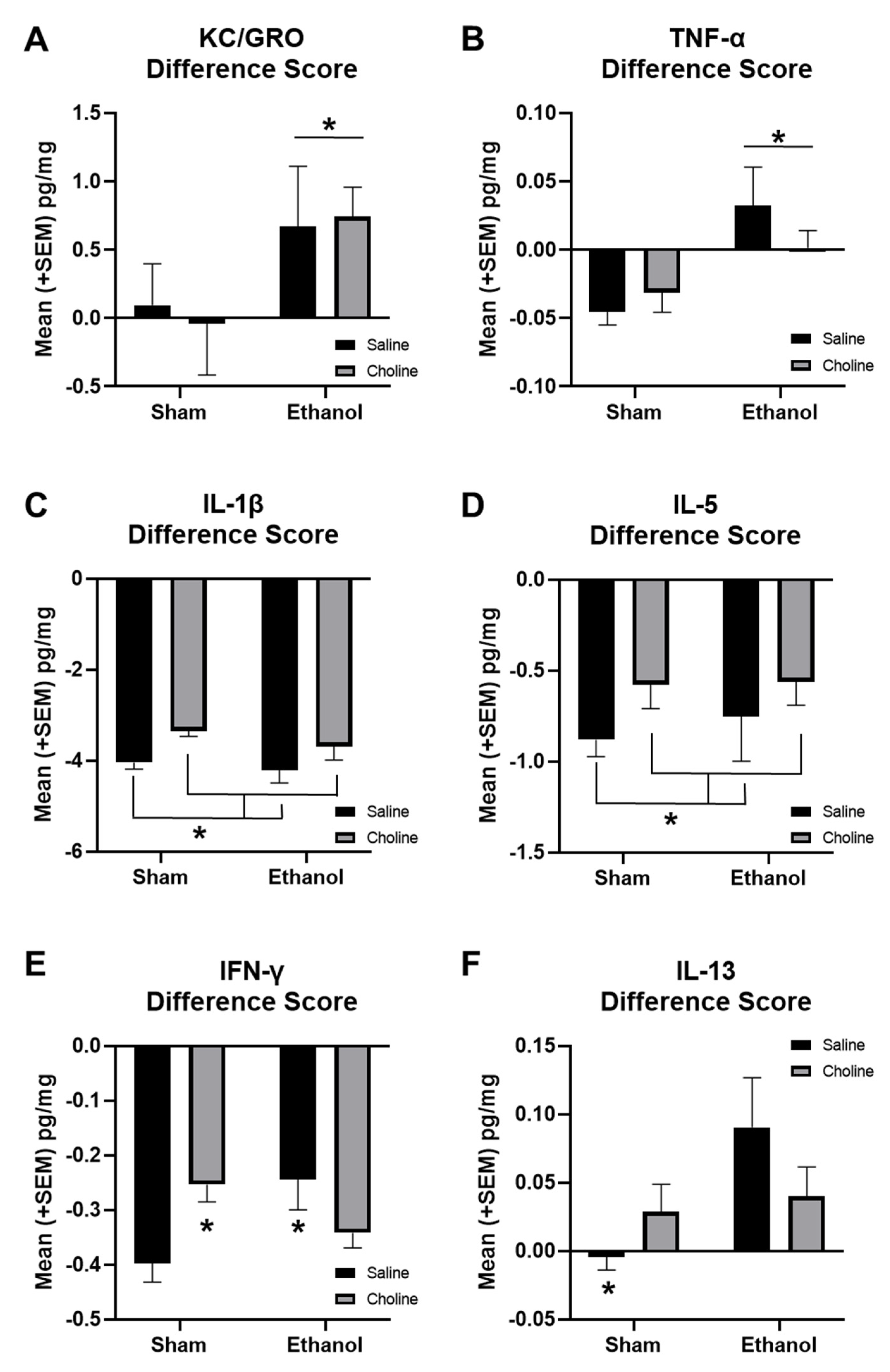 Cells 12 00546 g008 Cells 12 00546 g008