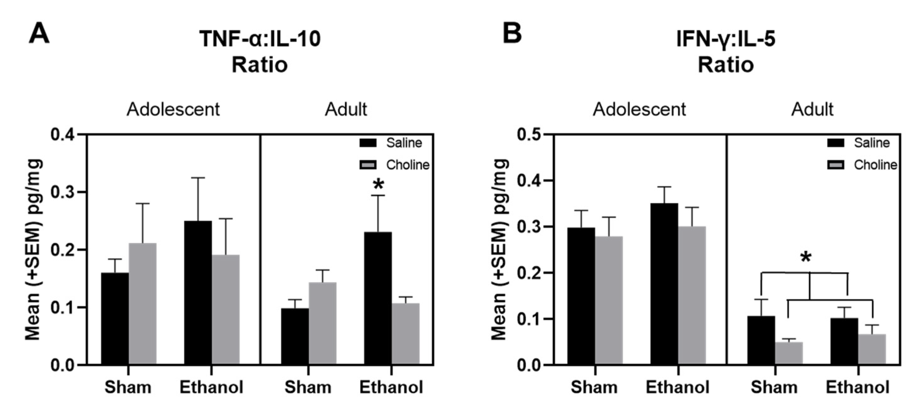 Cells 12 00546 g009 Cells 12 00546 g009
