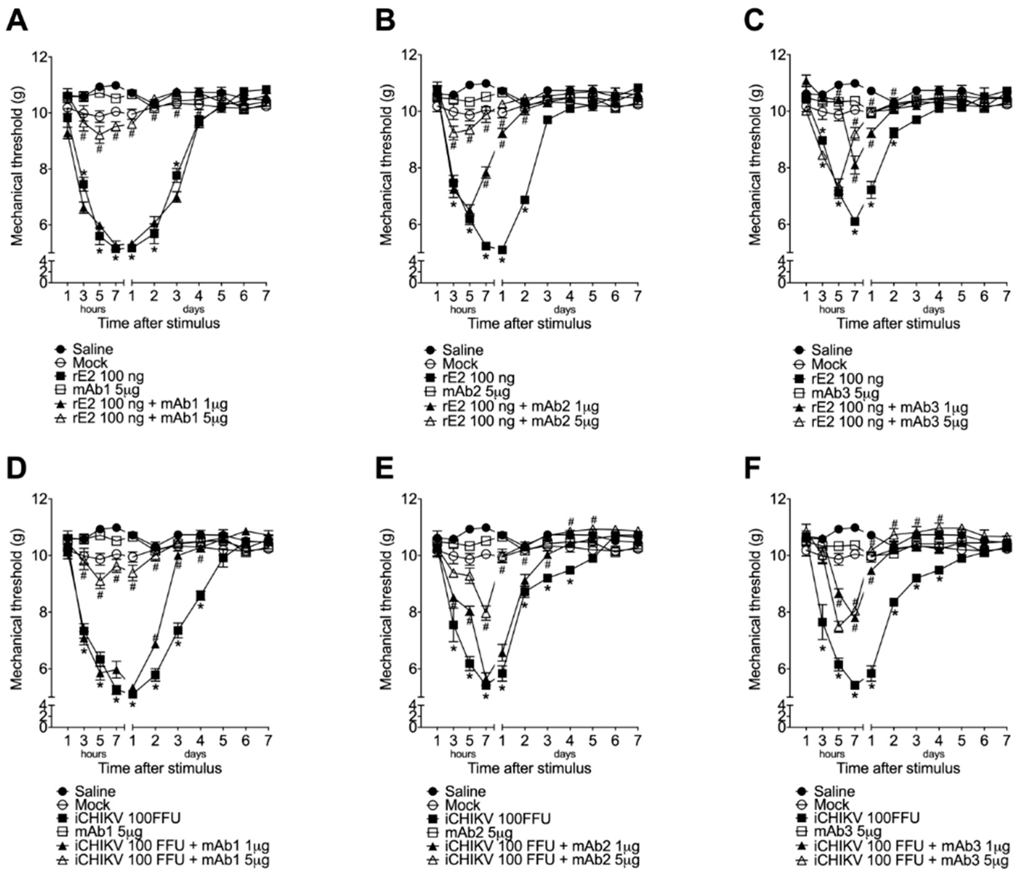 Cells 12 00556 g004 Cells 12 00556 g004