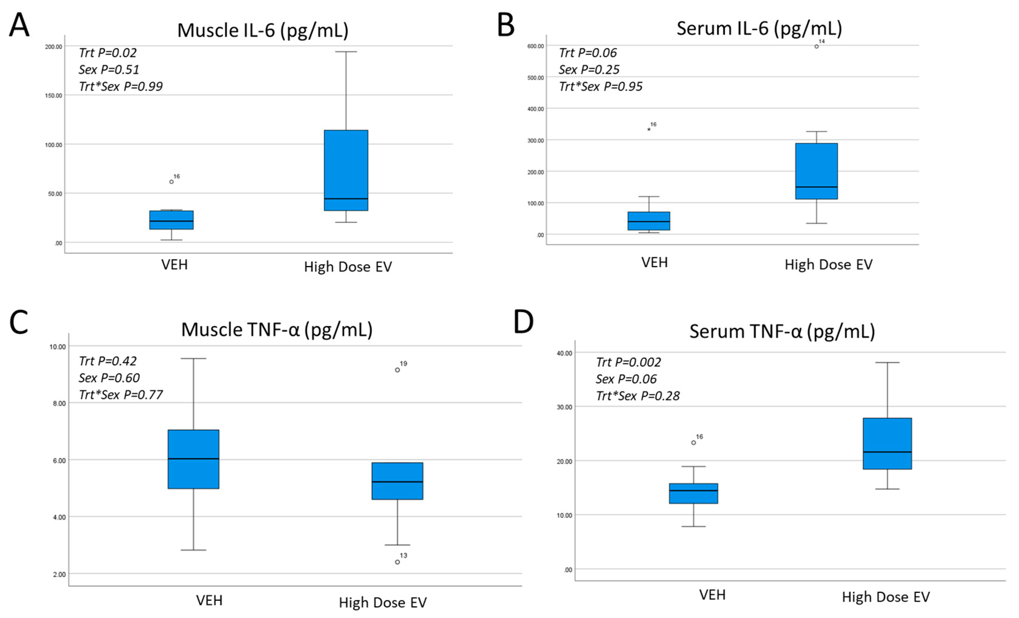 Cells 12 00557 g004 Cells 12 00557 g004