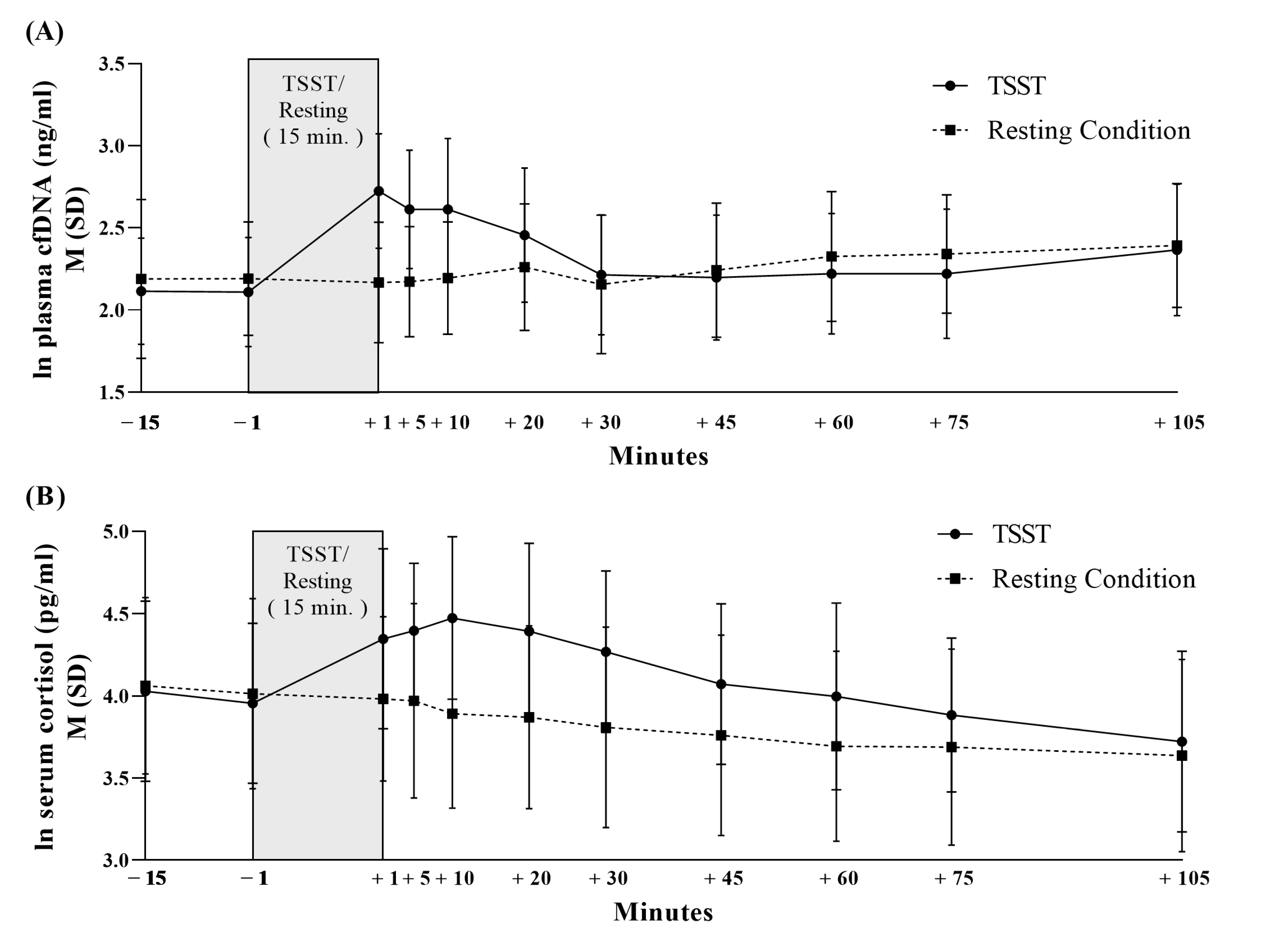 Cells 12 00564 g003 Cells 12 00564 g003