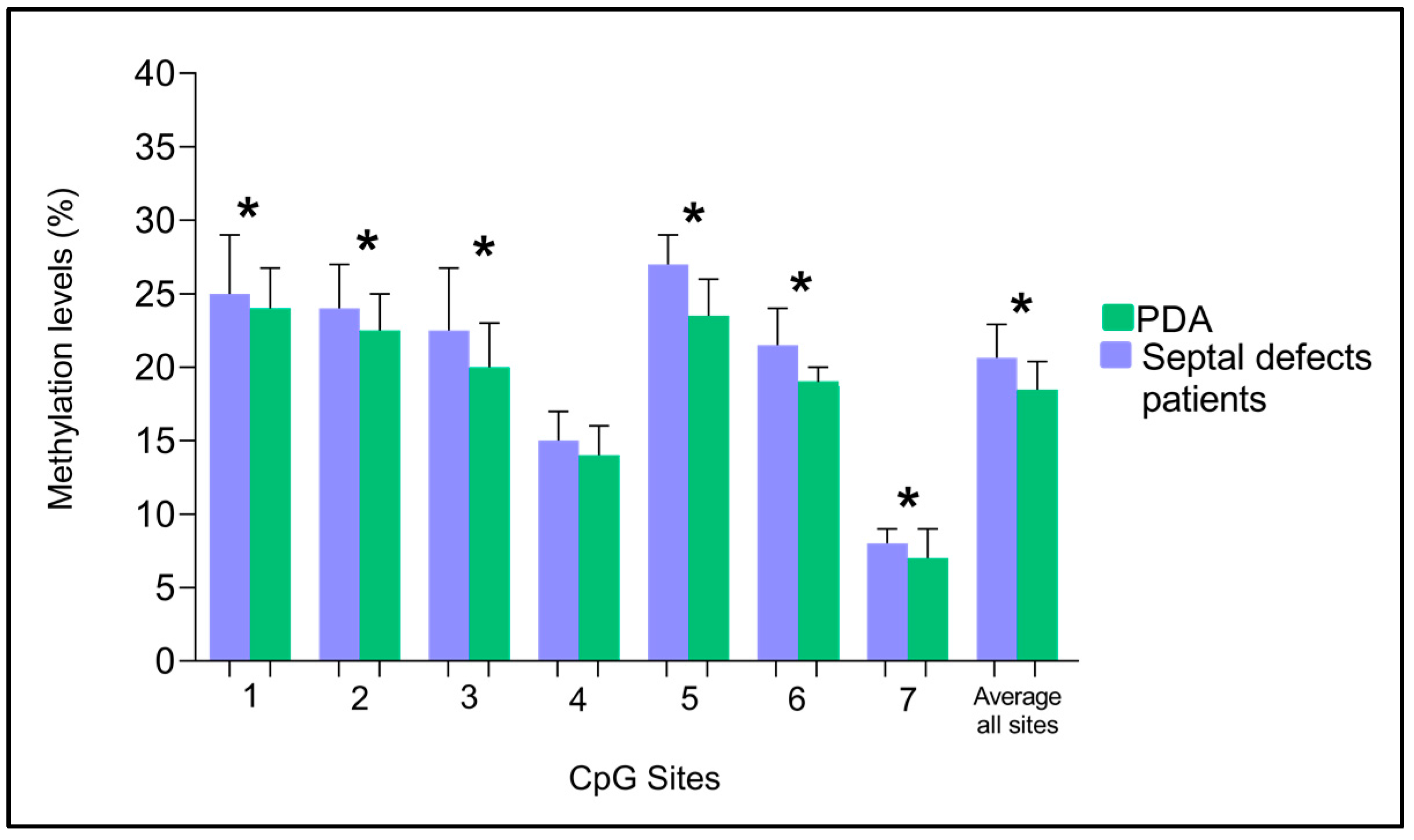 Cells 12 00586 g002 Cells 12 00586 g002