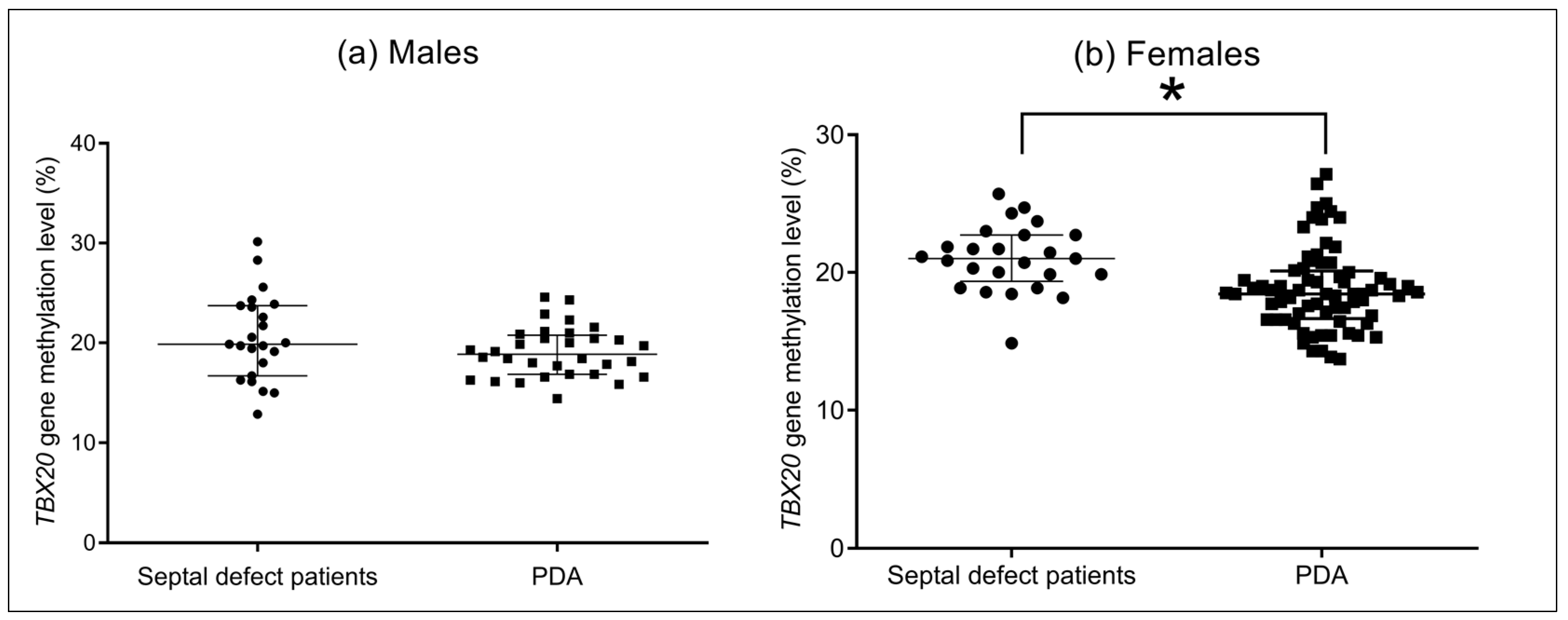Cells 12 00586 g006 Cells 12 00586 g006