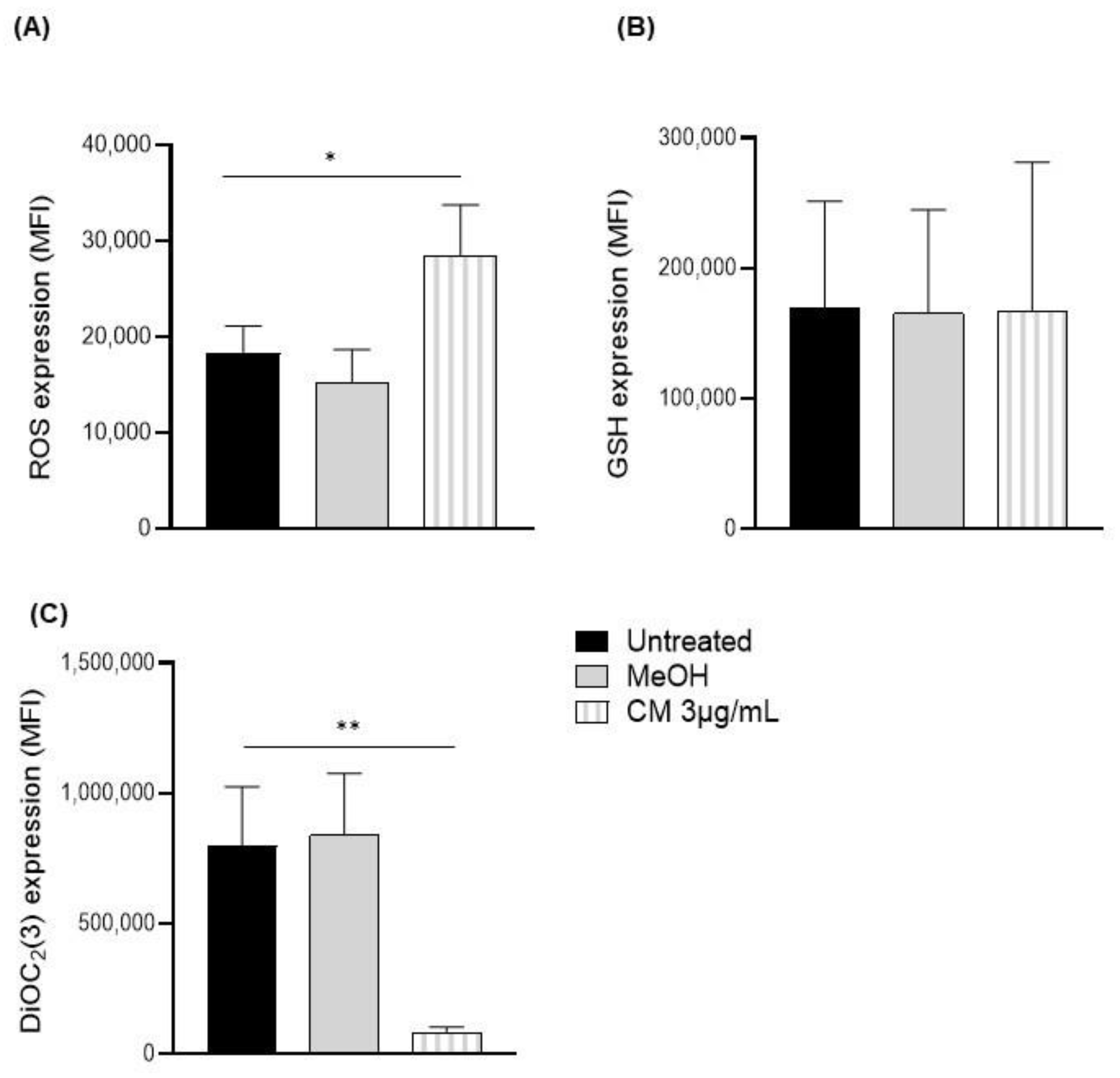 Cells 12 00588 g002 Cells 12 00588 g002