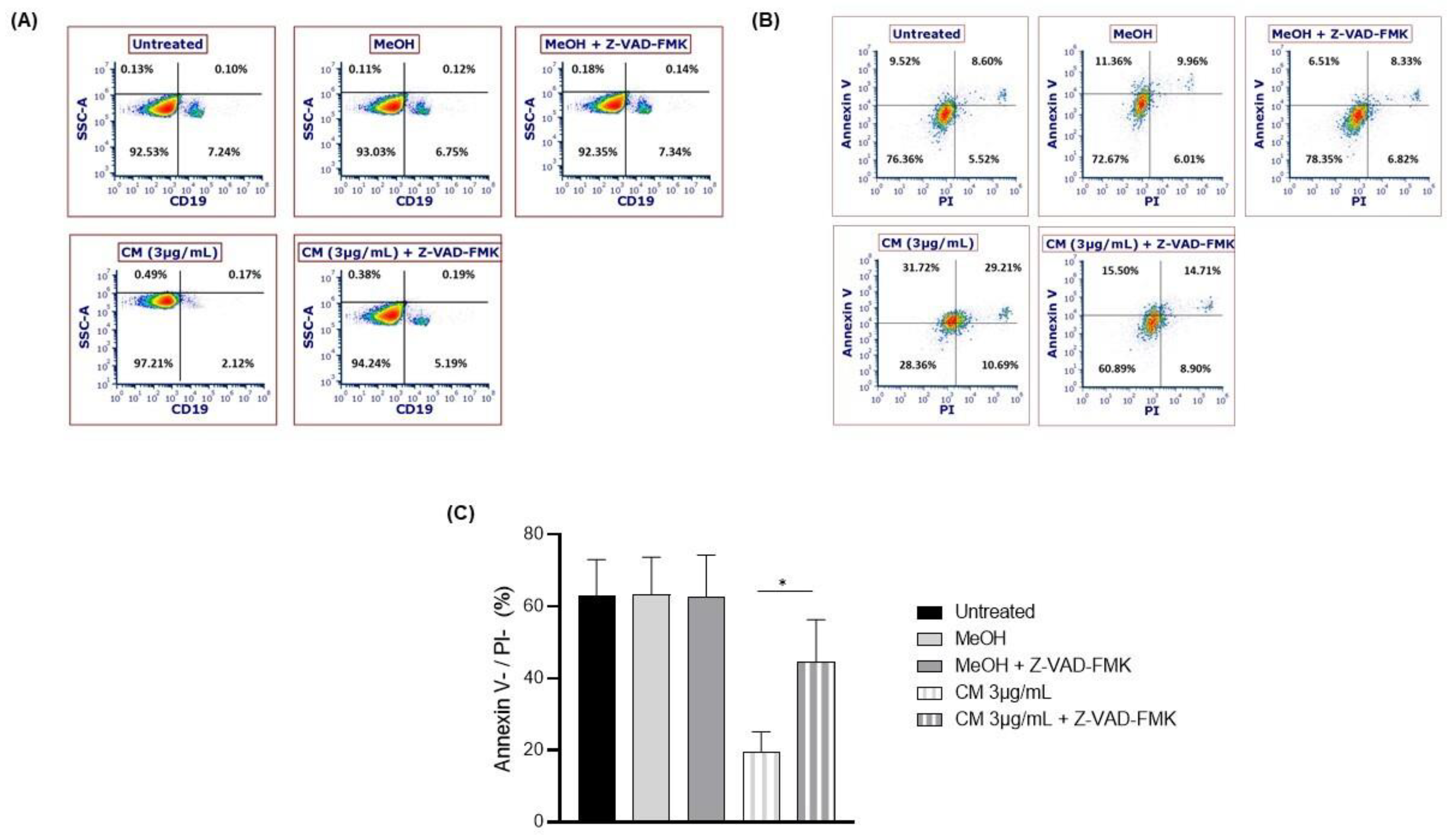 Cells 12 00588 g004 Cells 12 00588 g004