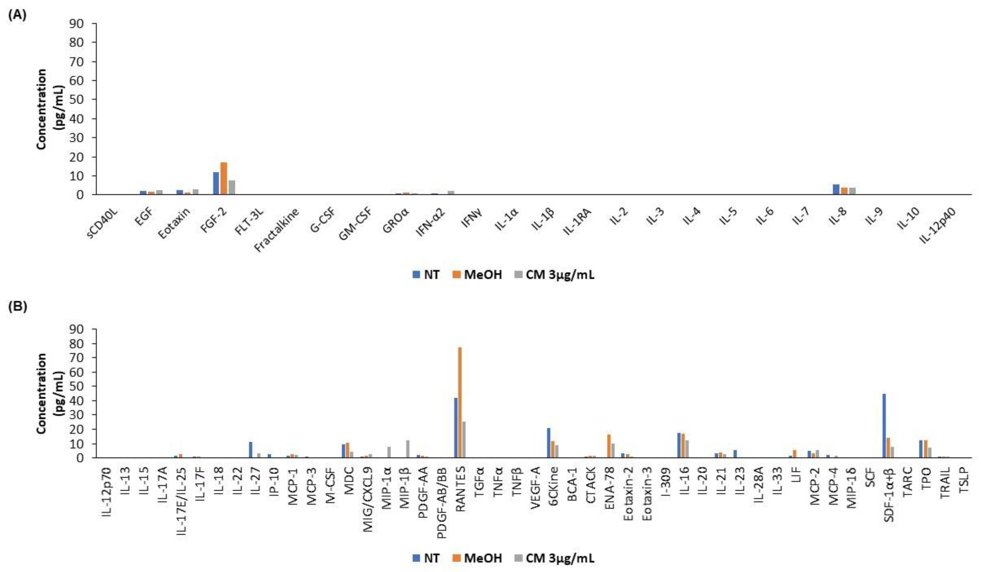 Cells 12 00588 g006 Cells 12 00588 g006