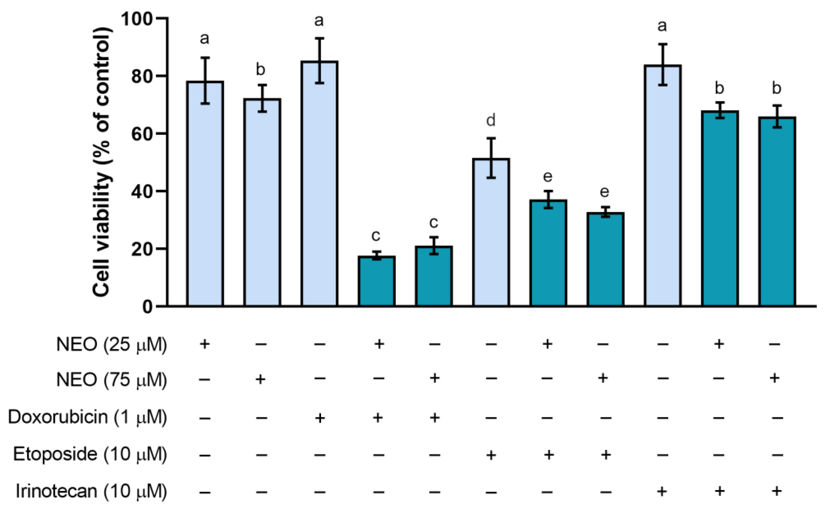 Cells 12 00593 g002 Cells 12 00593 g002