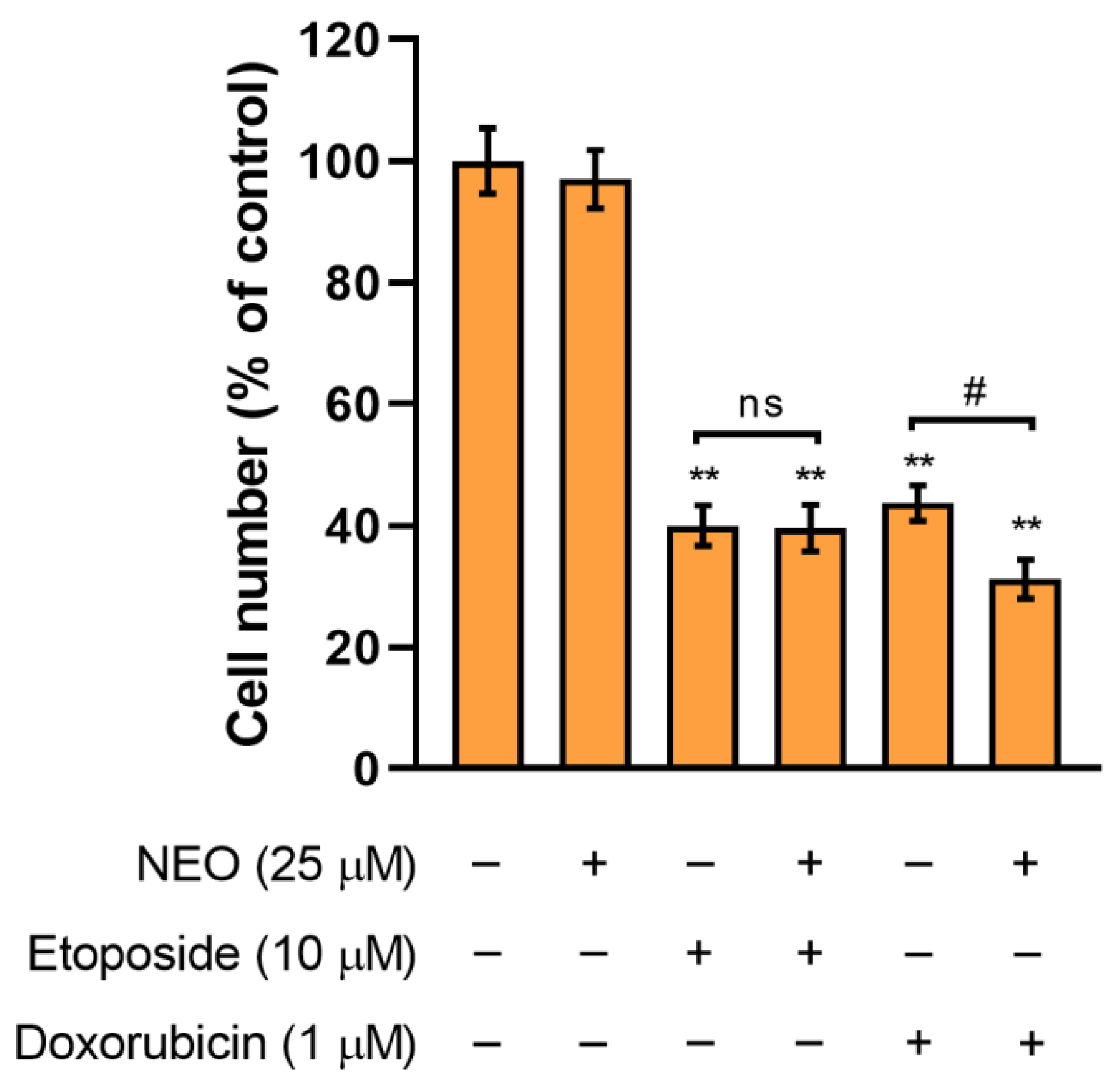 Cells 12 00593 g003 Cells 12 00593 g003