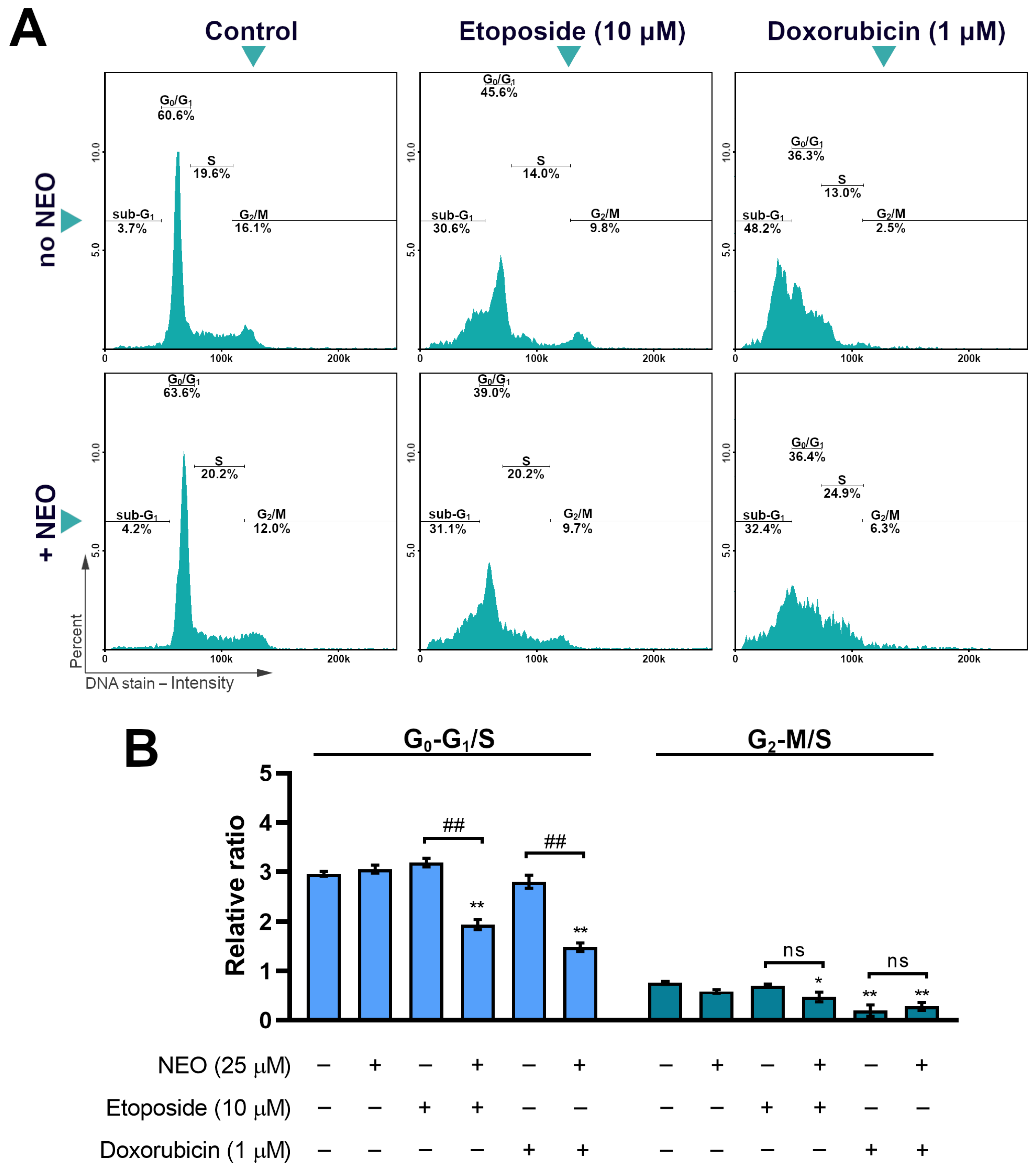 Cells 12 00593 g006 Cells 12 00593 g006