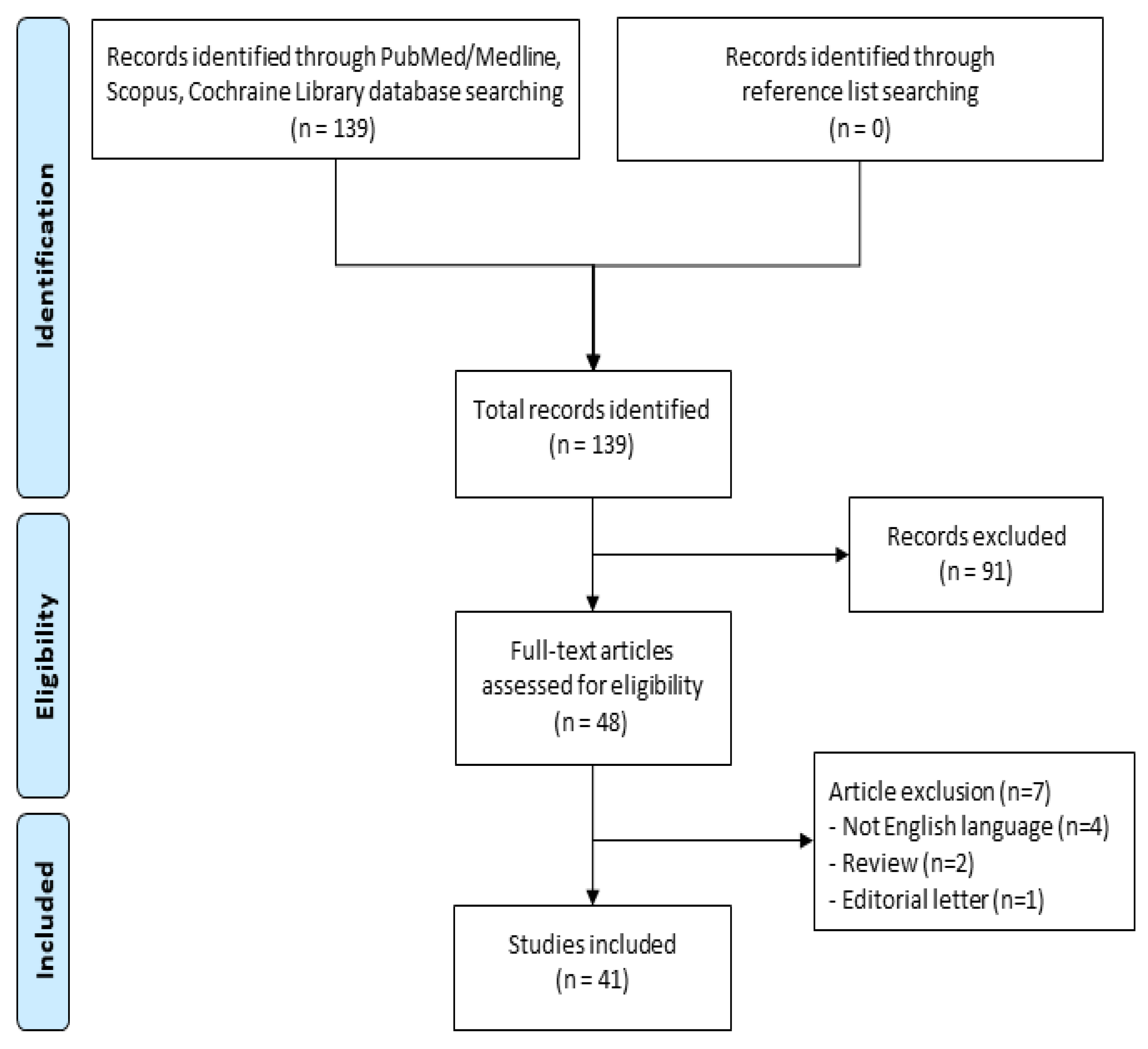 Cells 12 00603 g001 Cells 12 00603 g001