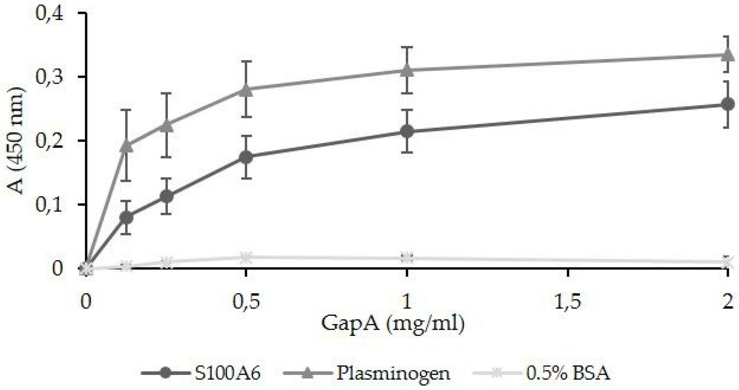 Cells 12 00607 g006 Cells 12 00607 g006