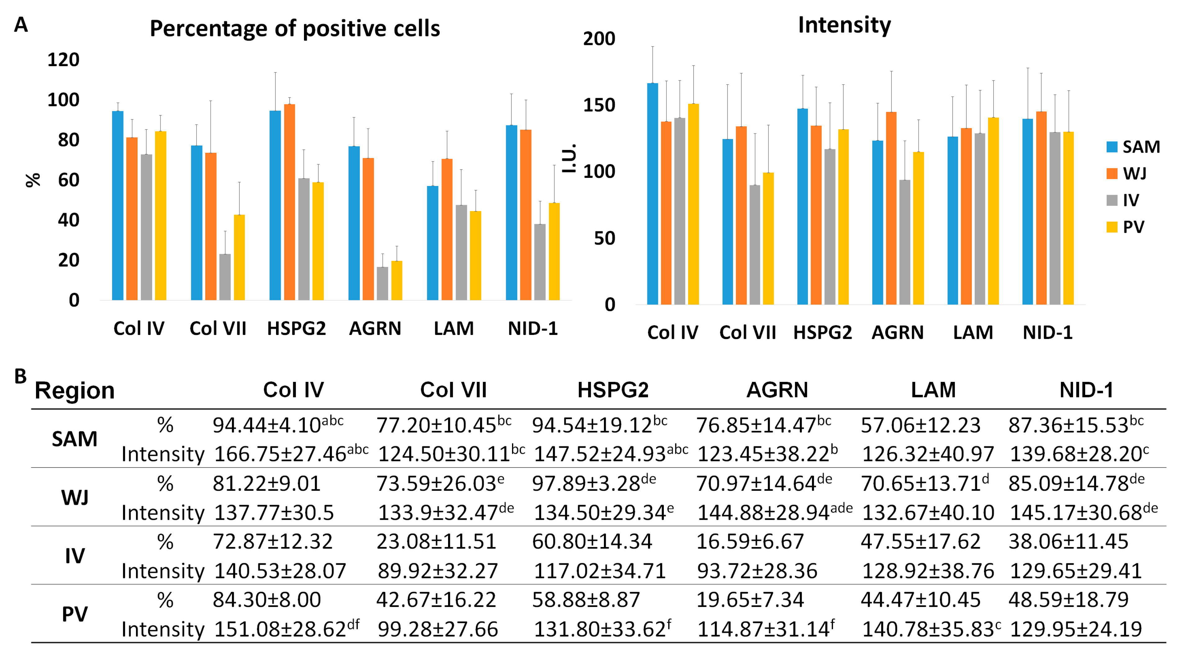 Cells 12 00629 g004 Cells 12 00629 g004