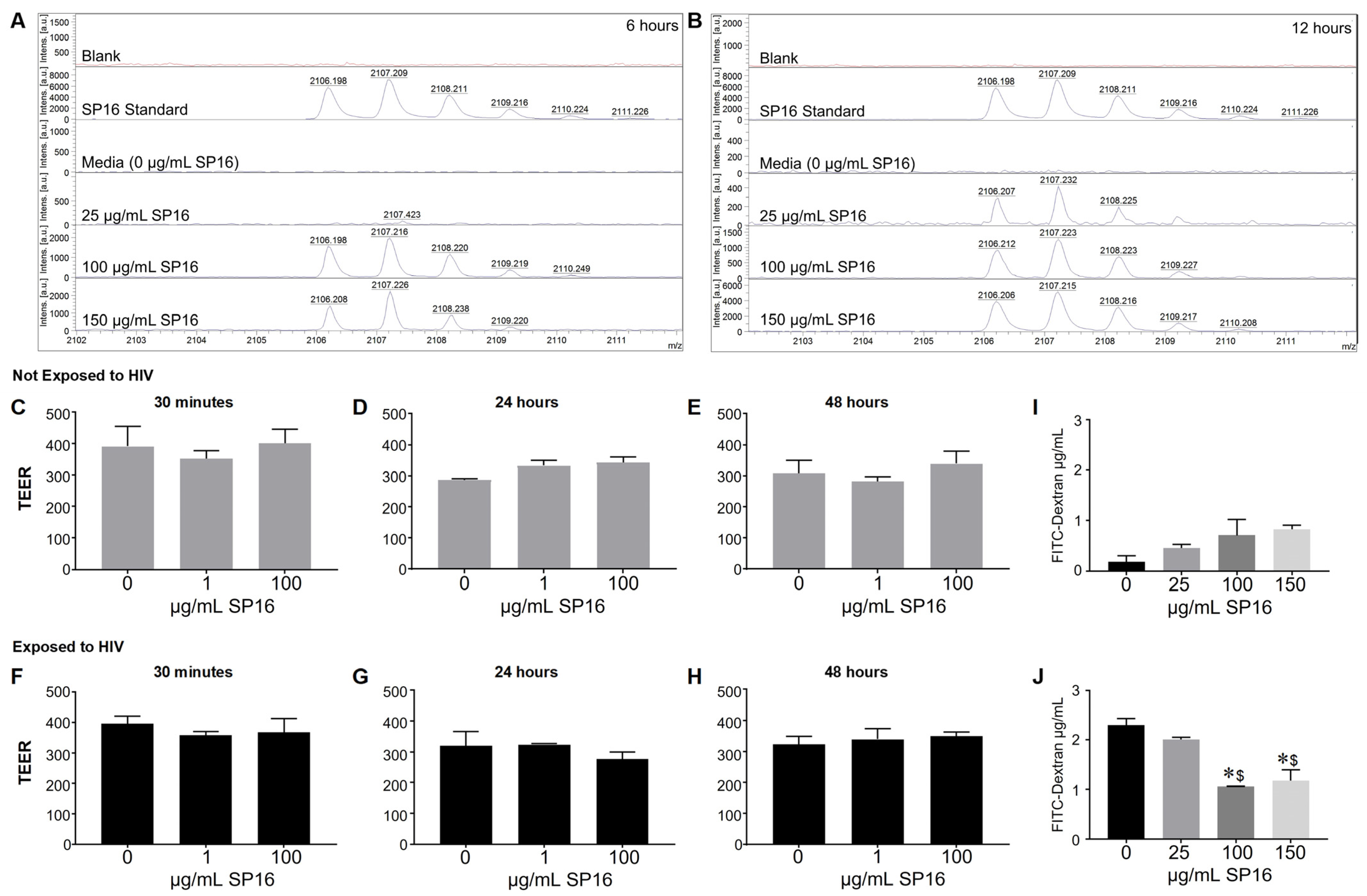 Cells 12 00632 g002 Cells 12 00632 g002