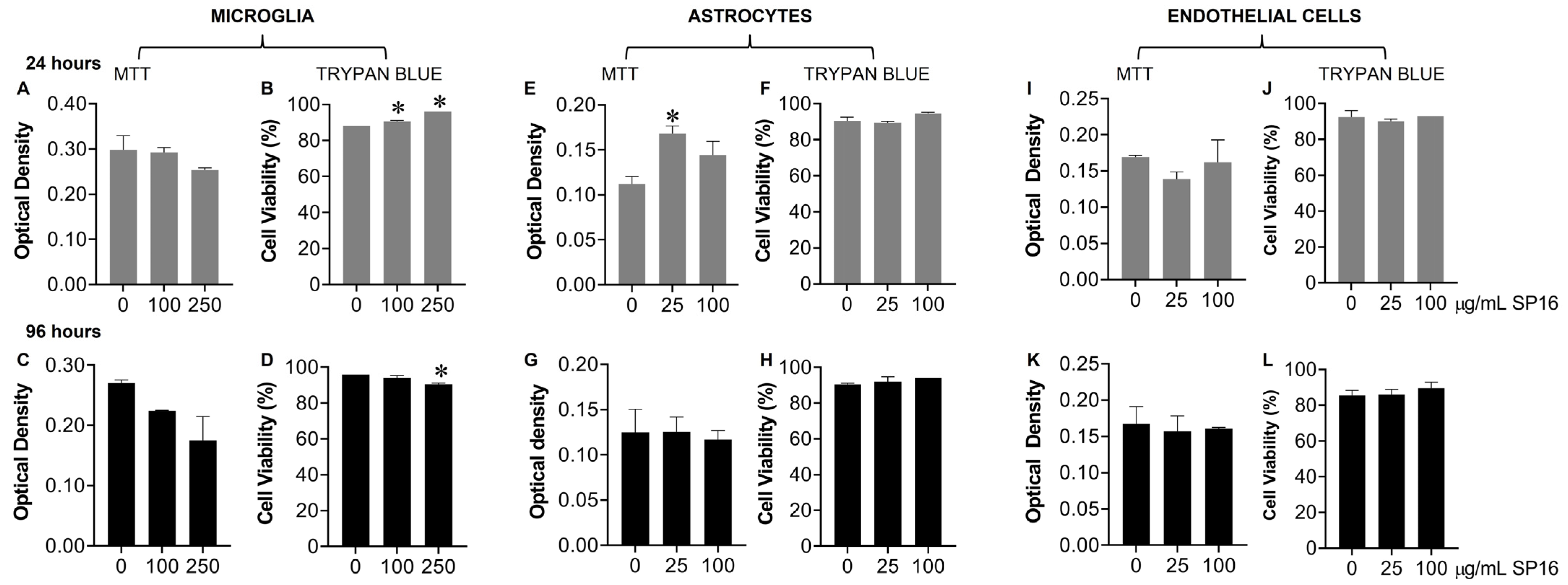 Cells 12 00632 g004 Cells 12 00632 g004