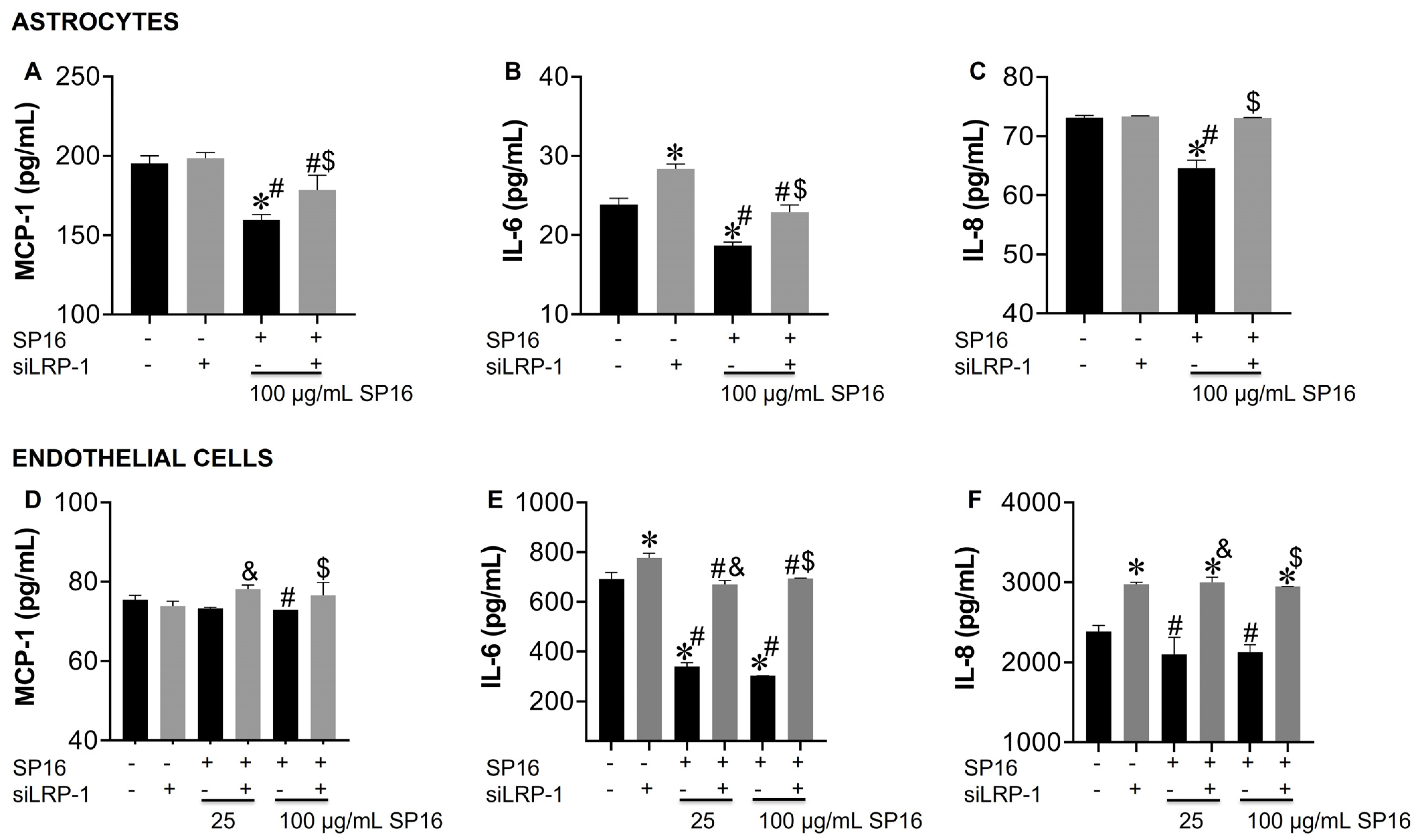 Cells 12 00632 g008 Cells 12 00632 g008