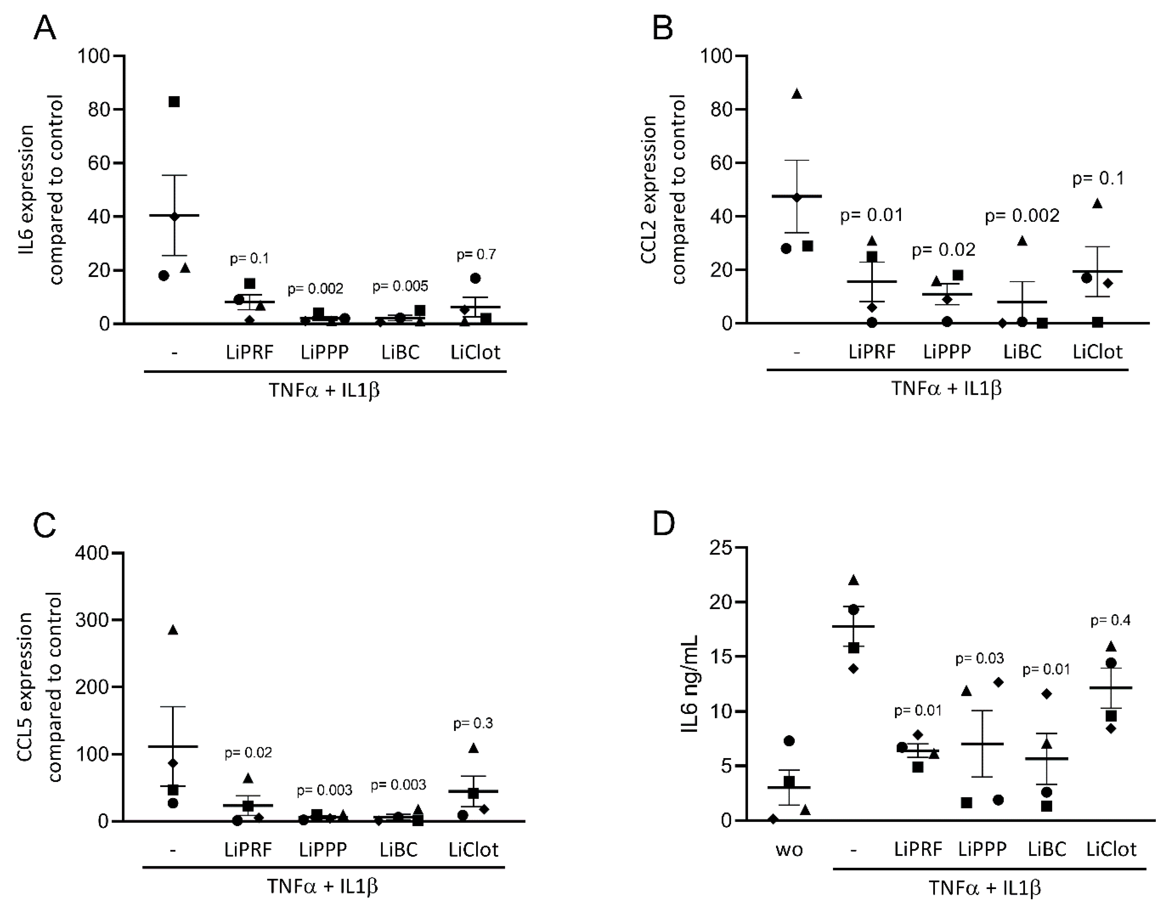 Cells 12 00634 g001 Cells 12 00634 g001