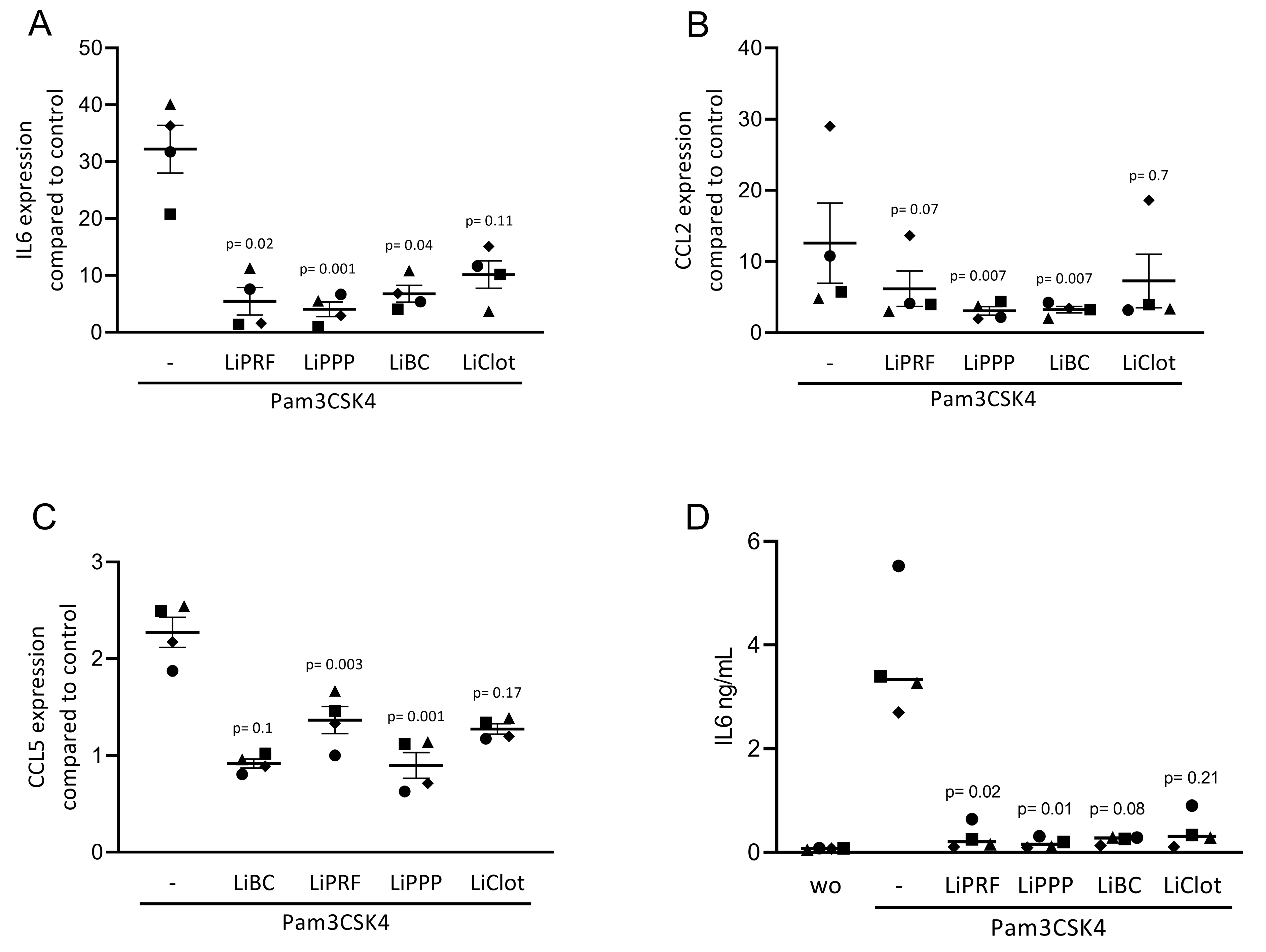 Cells 12 00634 g003 Cells 12 00634 g003