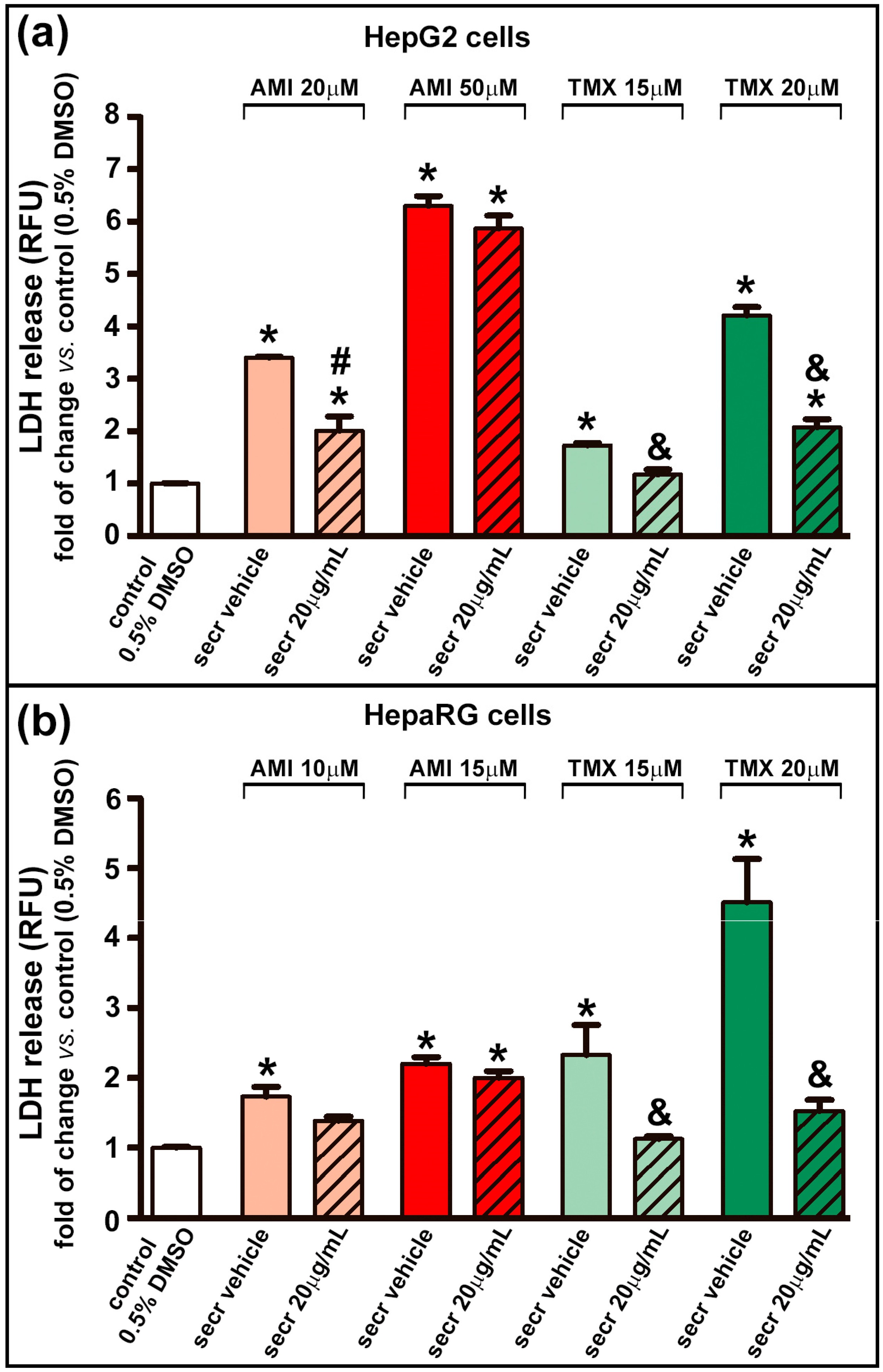Cells 12 00636 g002 Cells 12 00636 g002