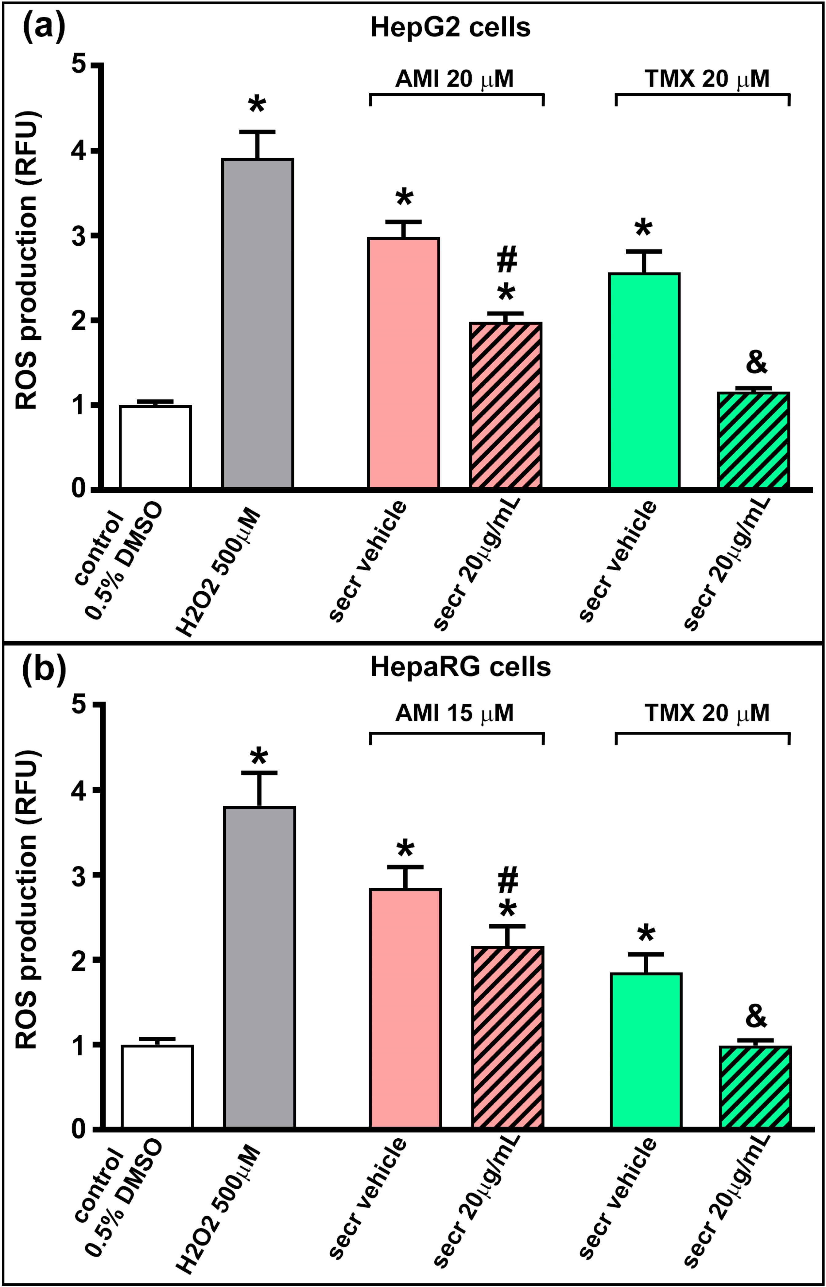 Cells 12 00636 g005 Cells 12 00636 g005