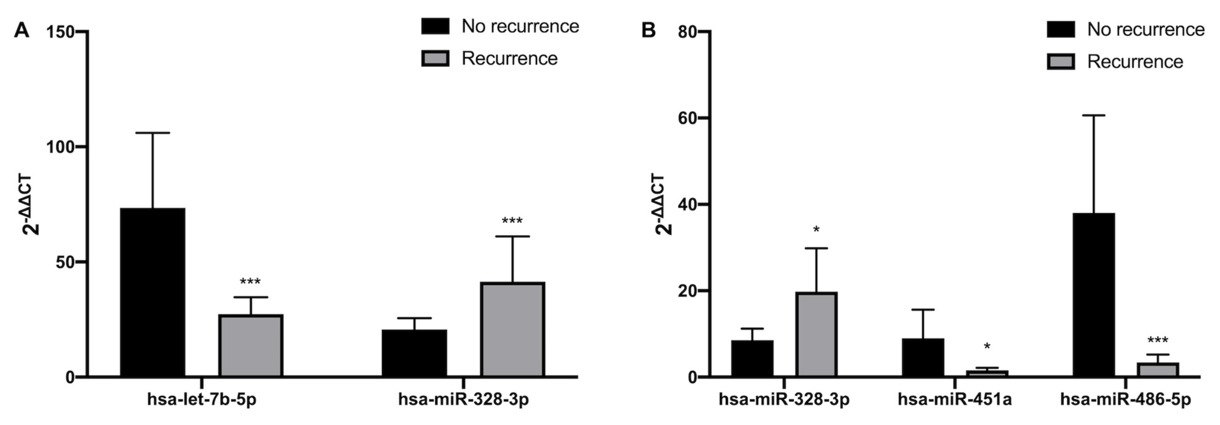 Cells 12 00638 g001 Cells 12 00638 g001
