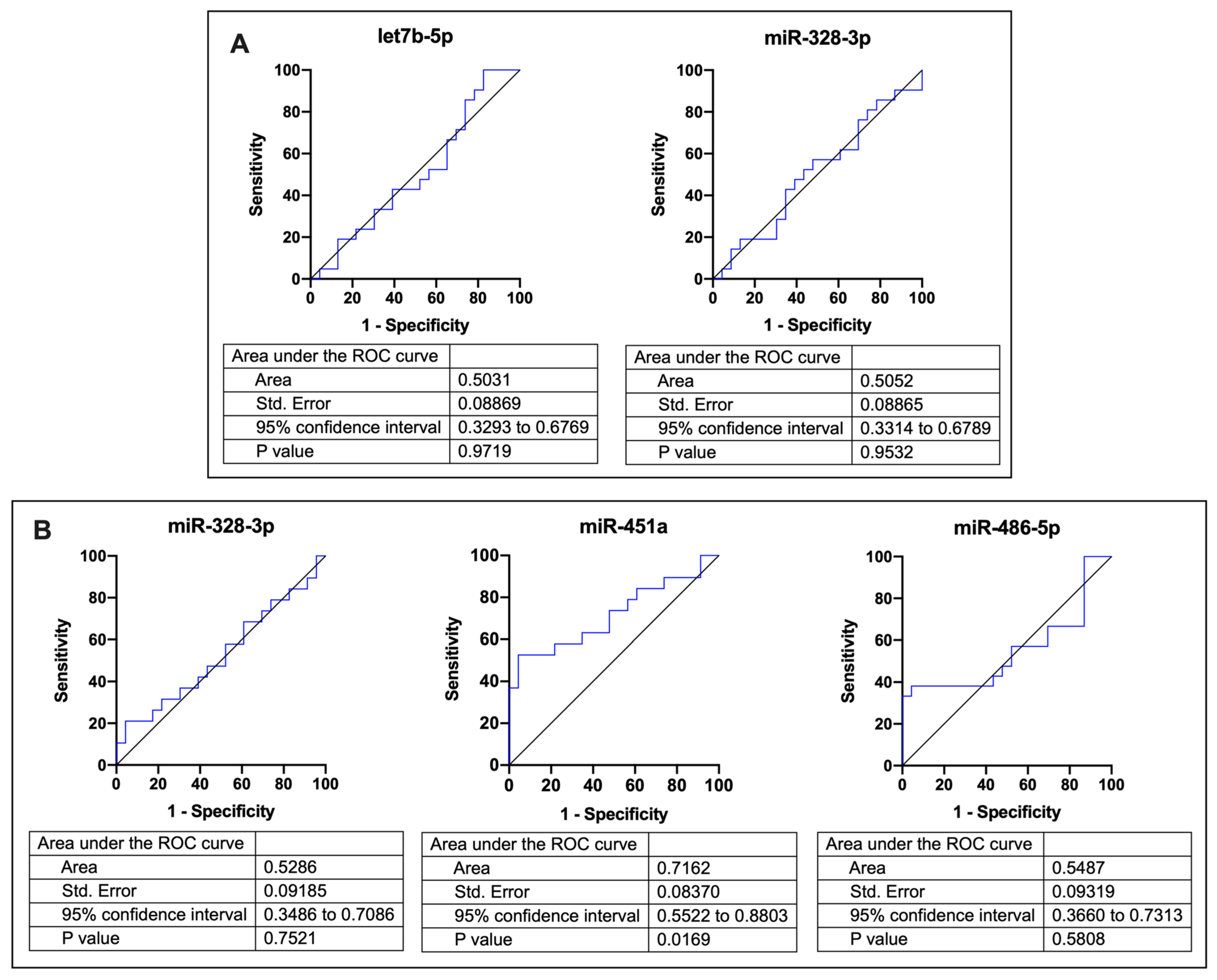 Cells 12 00638 g002 Cells 12 00638 g002