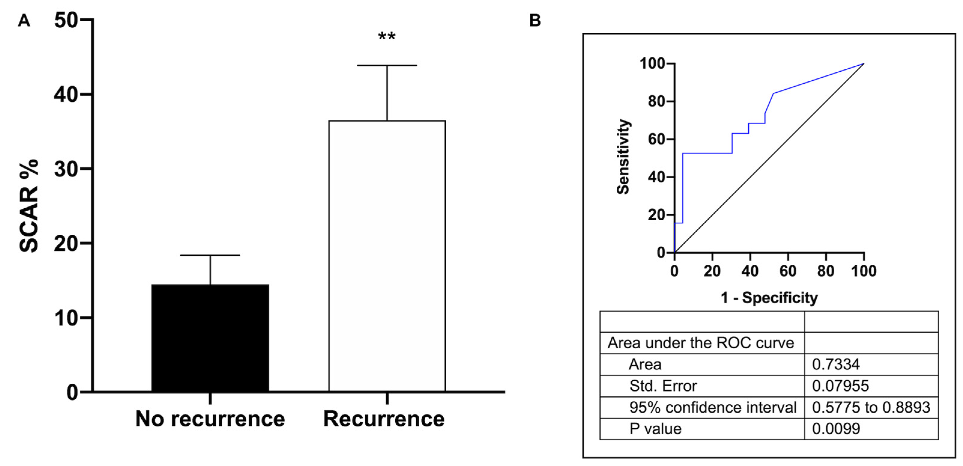 Cells 12 00638 g003 Cells 12 00638 g003
