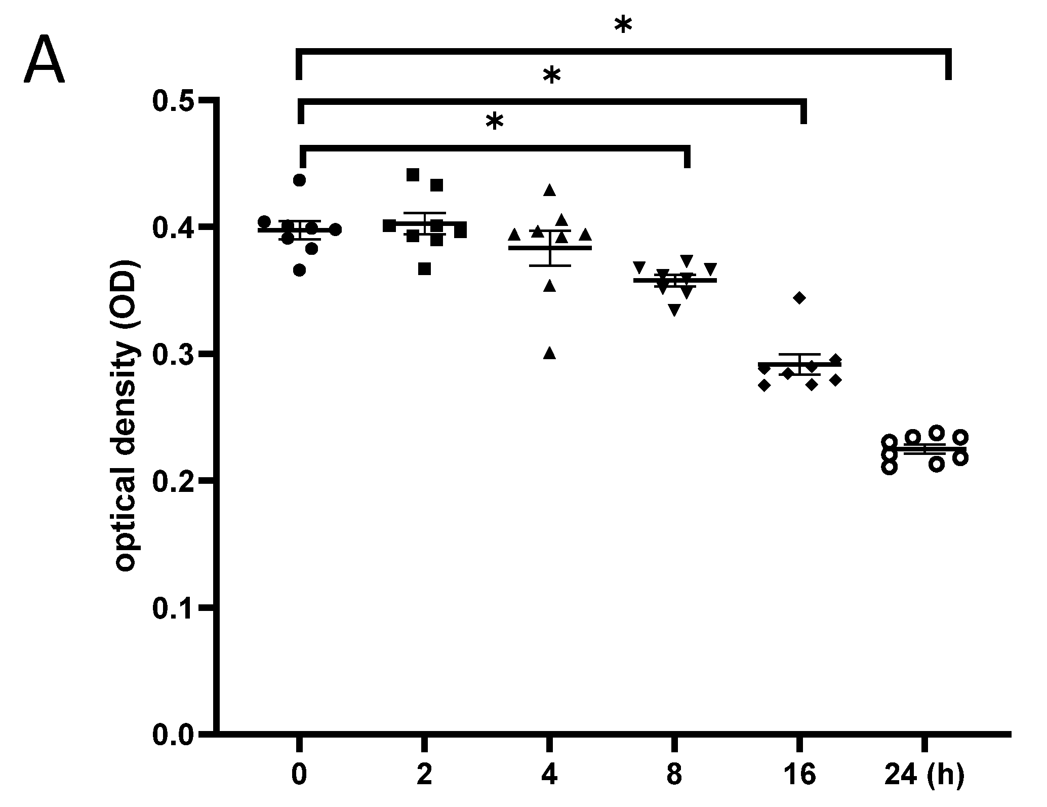 Cells 12 00649 g005a Cells 12 00649 g005a