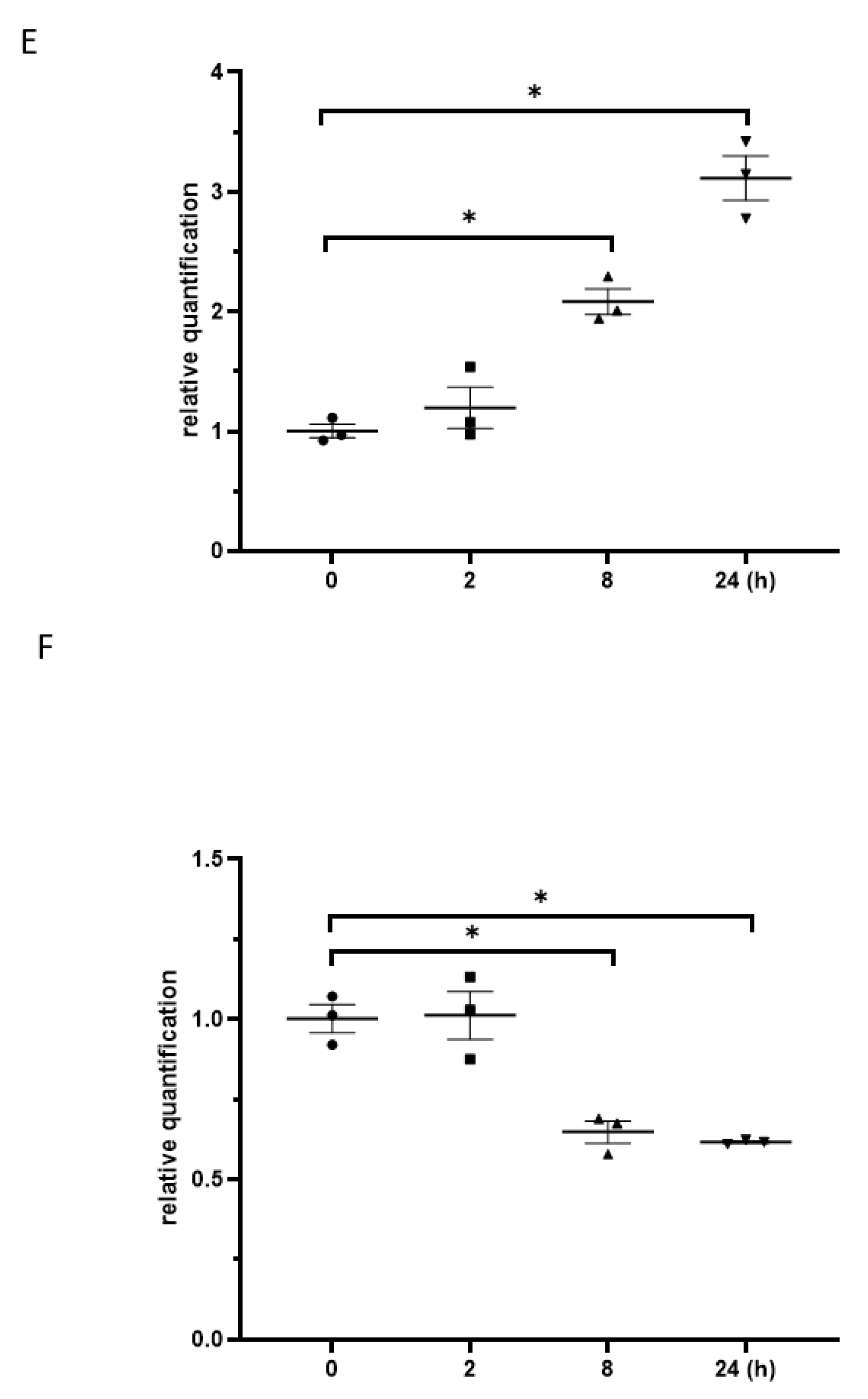 Cells 12 00649 g006b Cells 12 00649 g006b