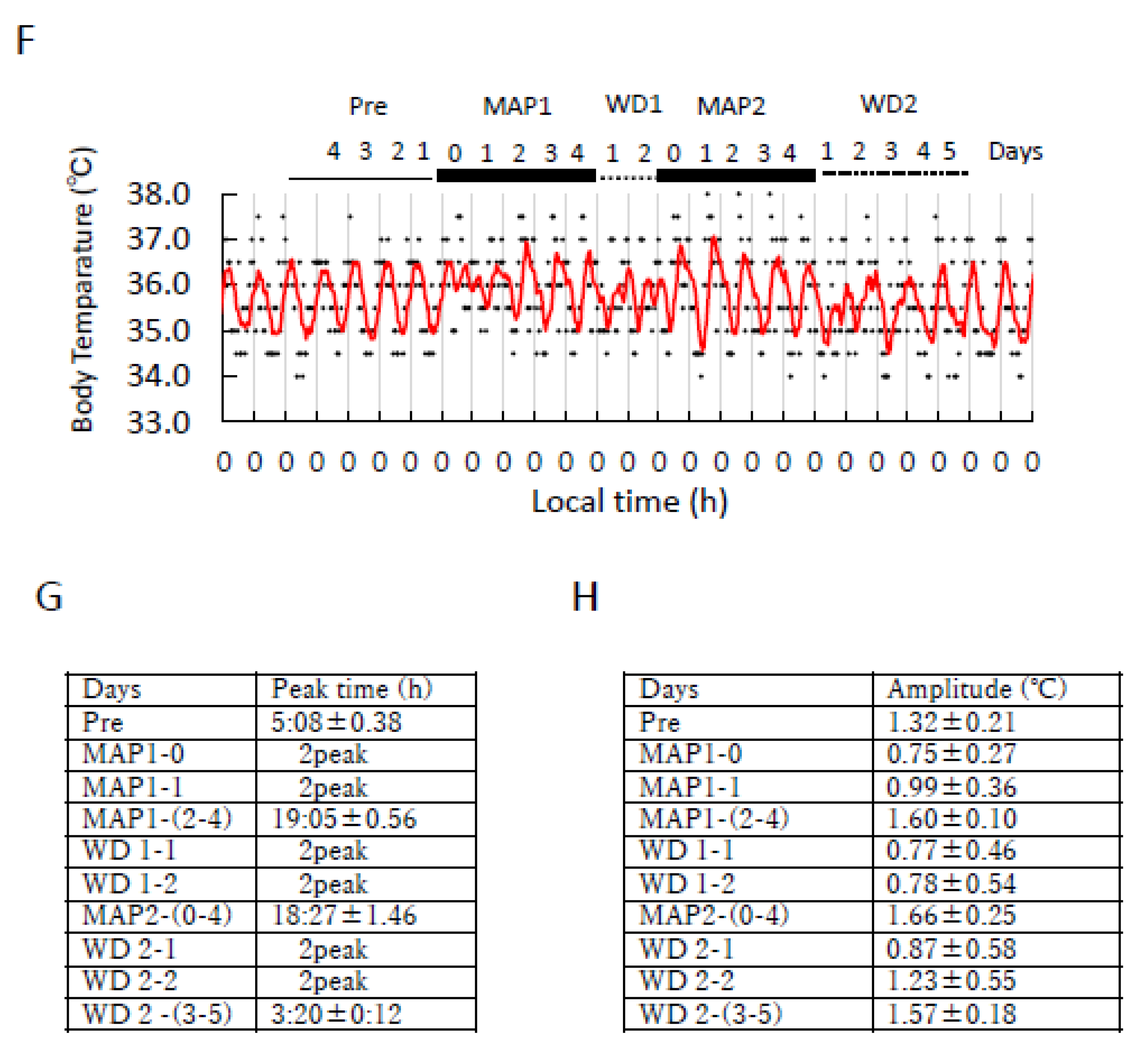 Cells 12 00654 g001b