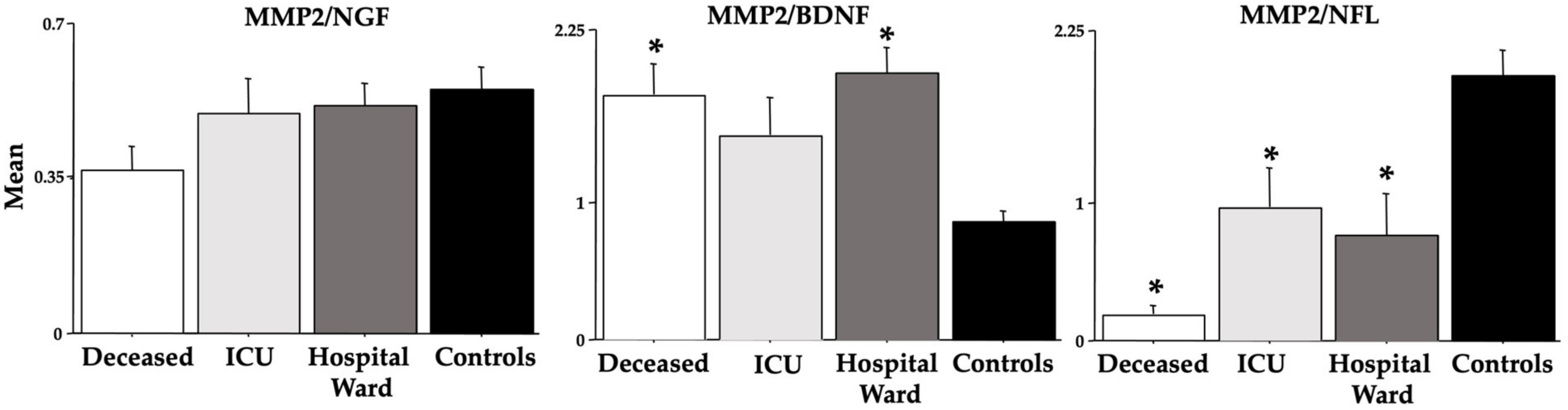 Cells 12 00655 g005 Cells 12 00655 g005