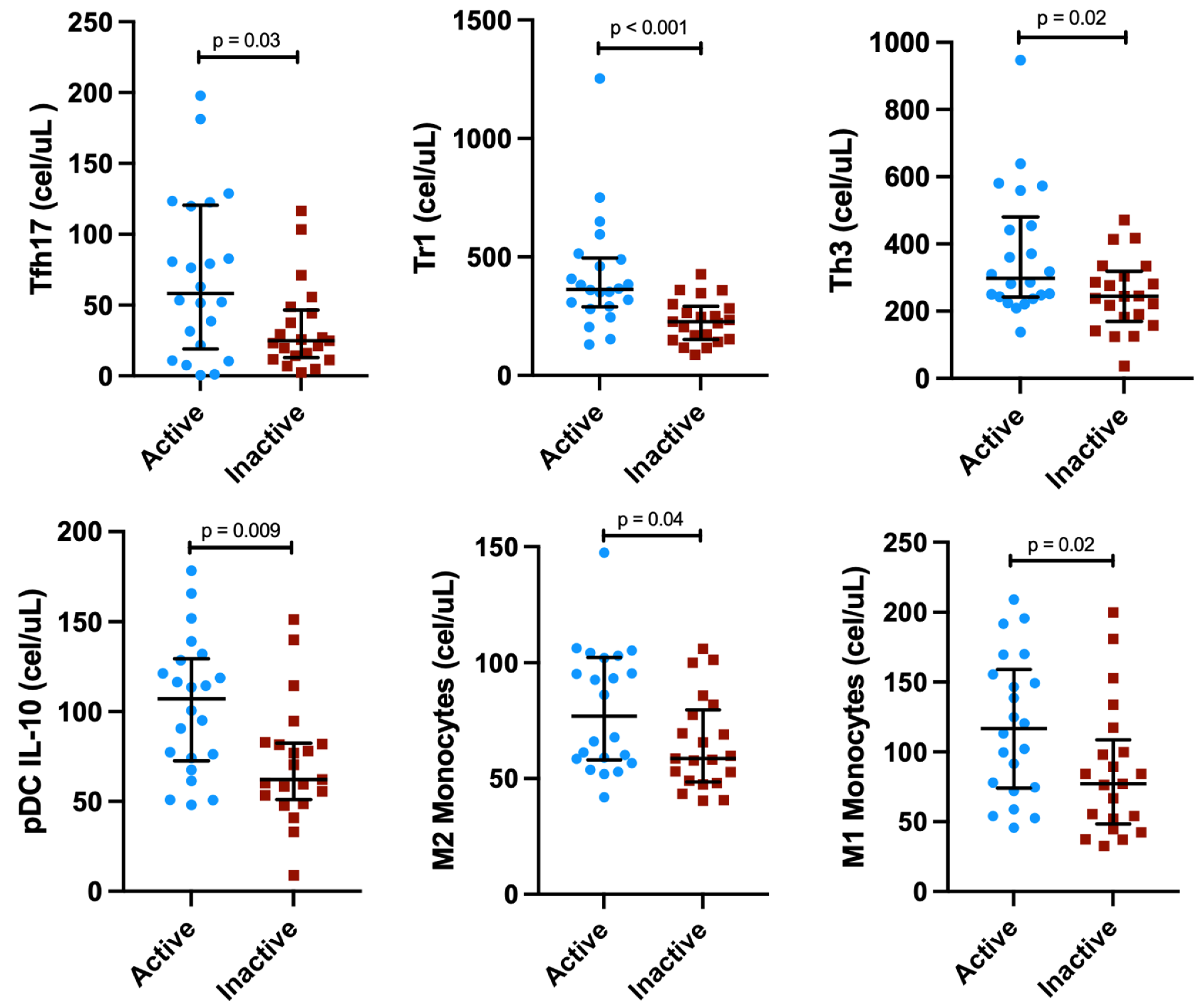 Cells 12 00670 g001 Cells 12 00670 g001