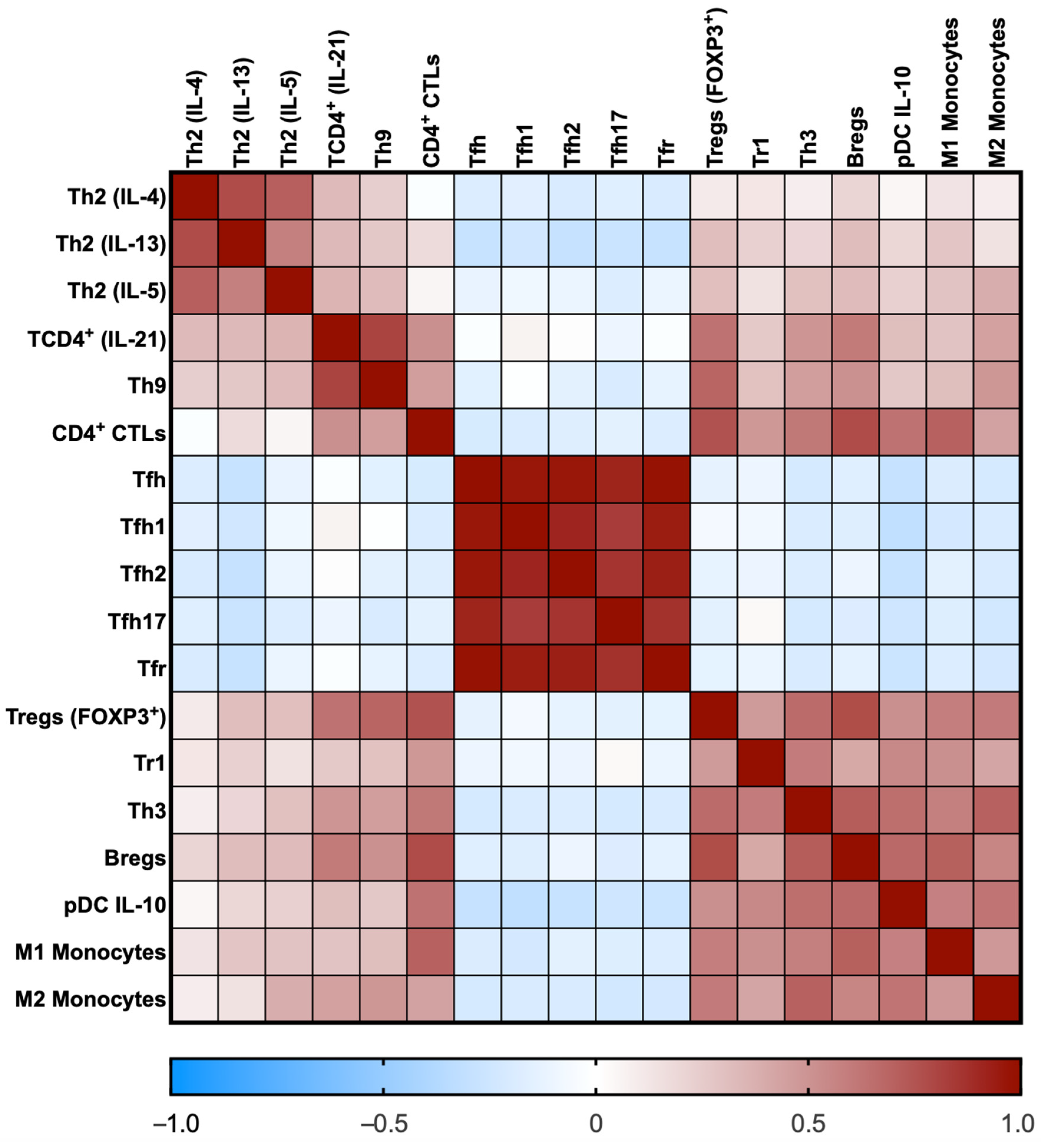 Cells 12 00670 g002 Cells 12 00670 g002